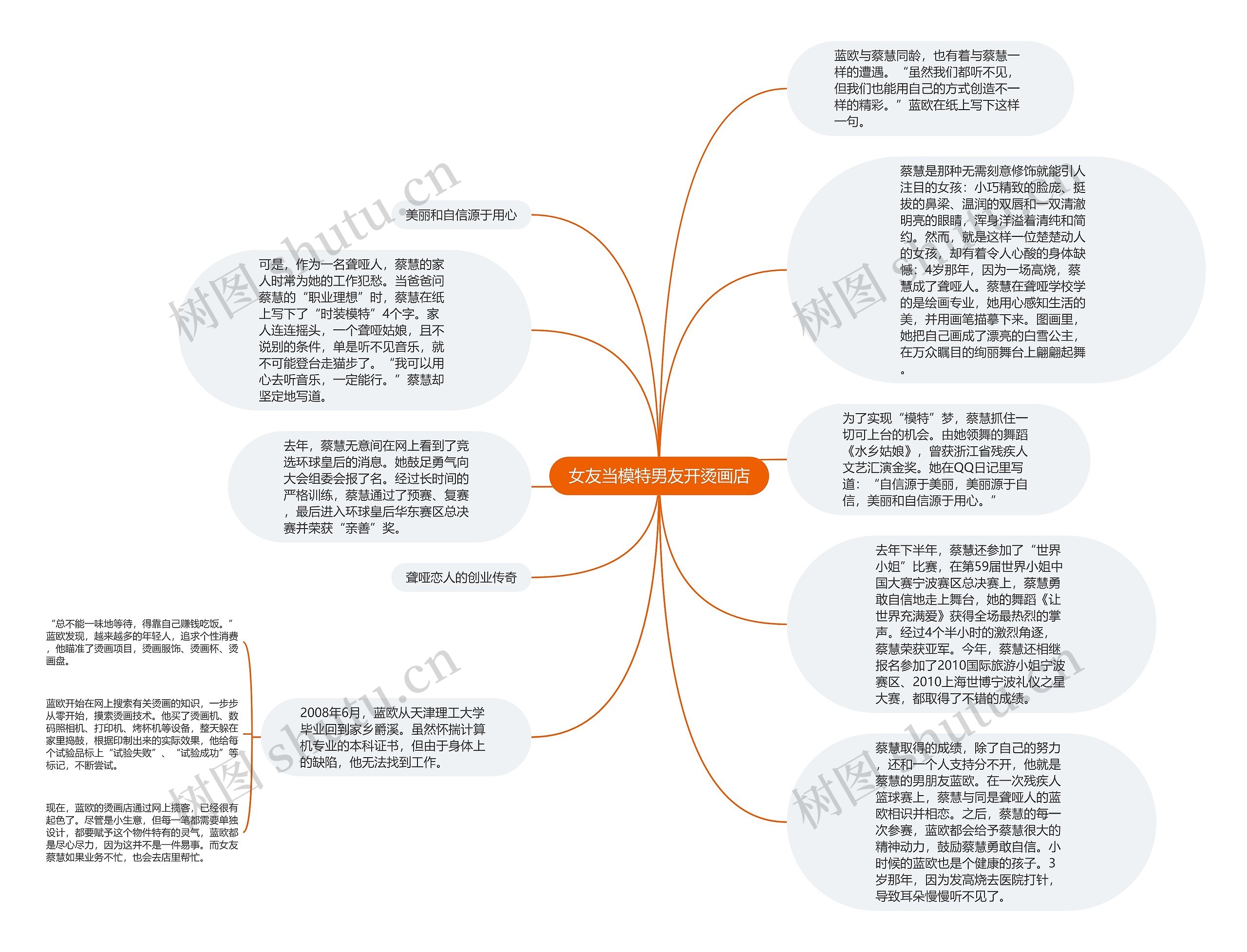 女友当模特男友开烫画店思维导图