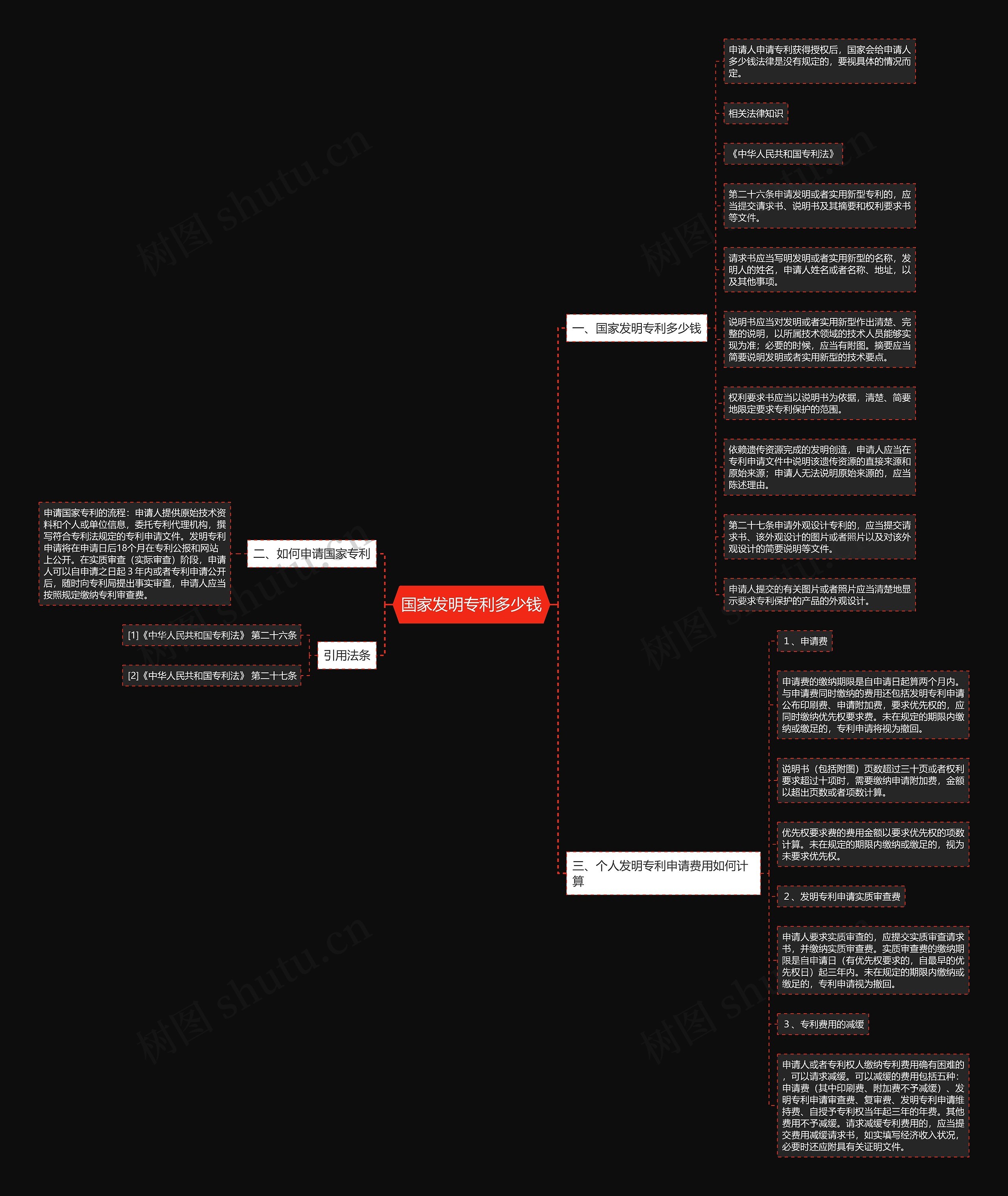国家发明专利多少钱思维导图
