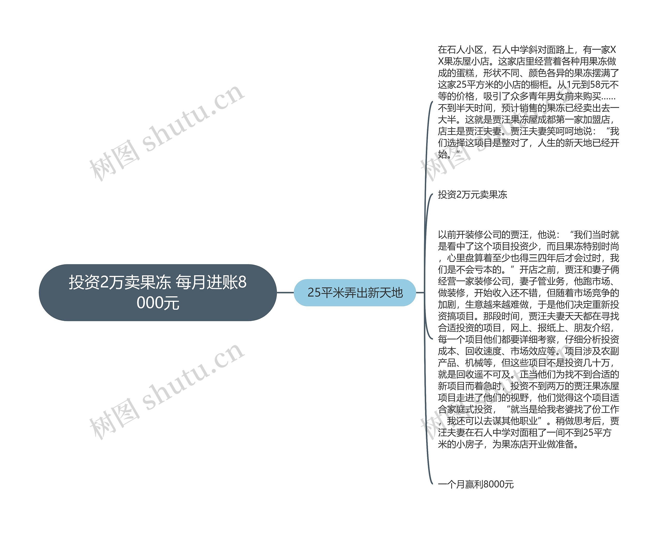 投资2万卖果冻 每月进账8000元