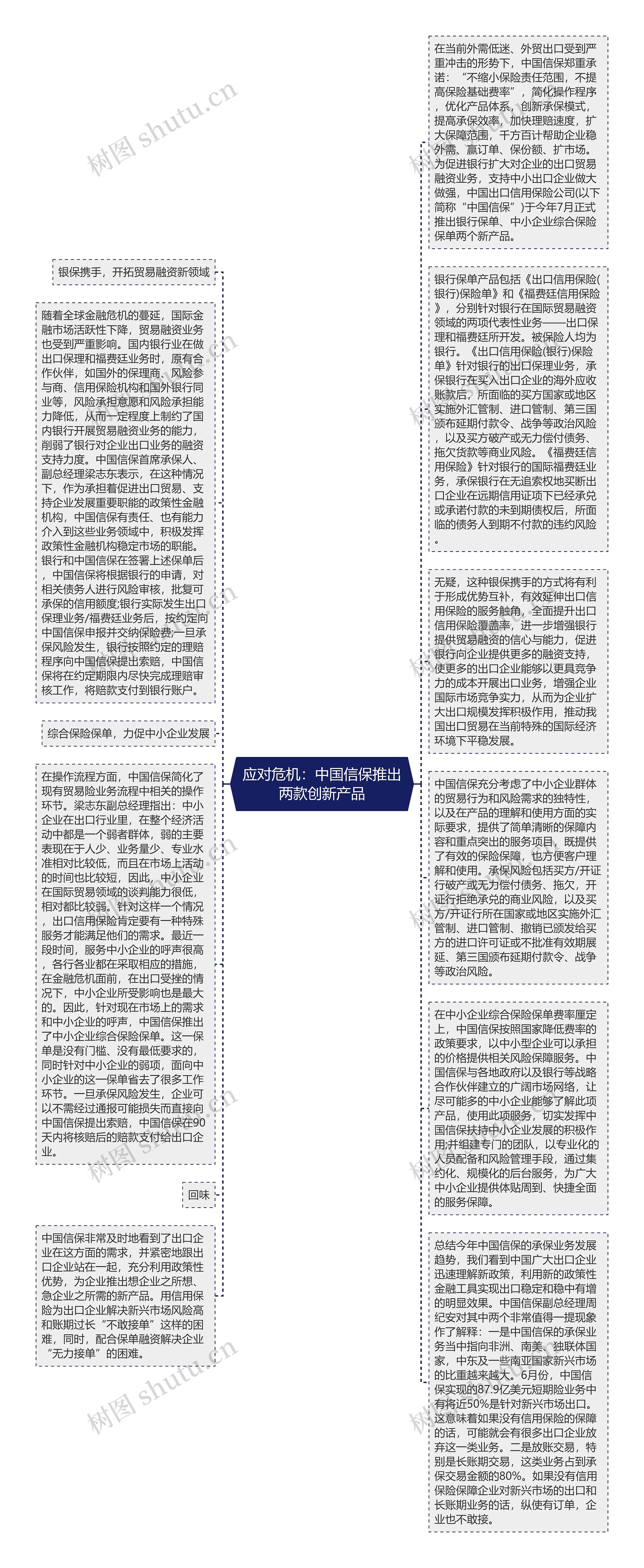 应对危机：中国信保推出两款创新产品思维导图
