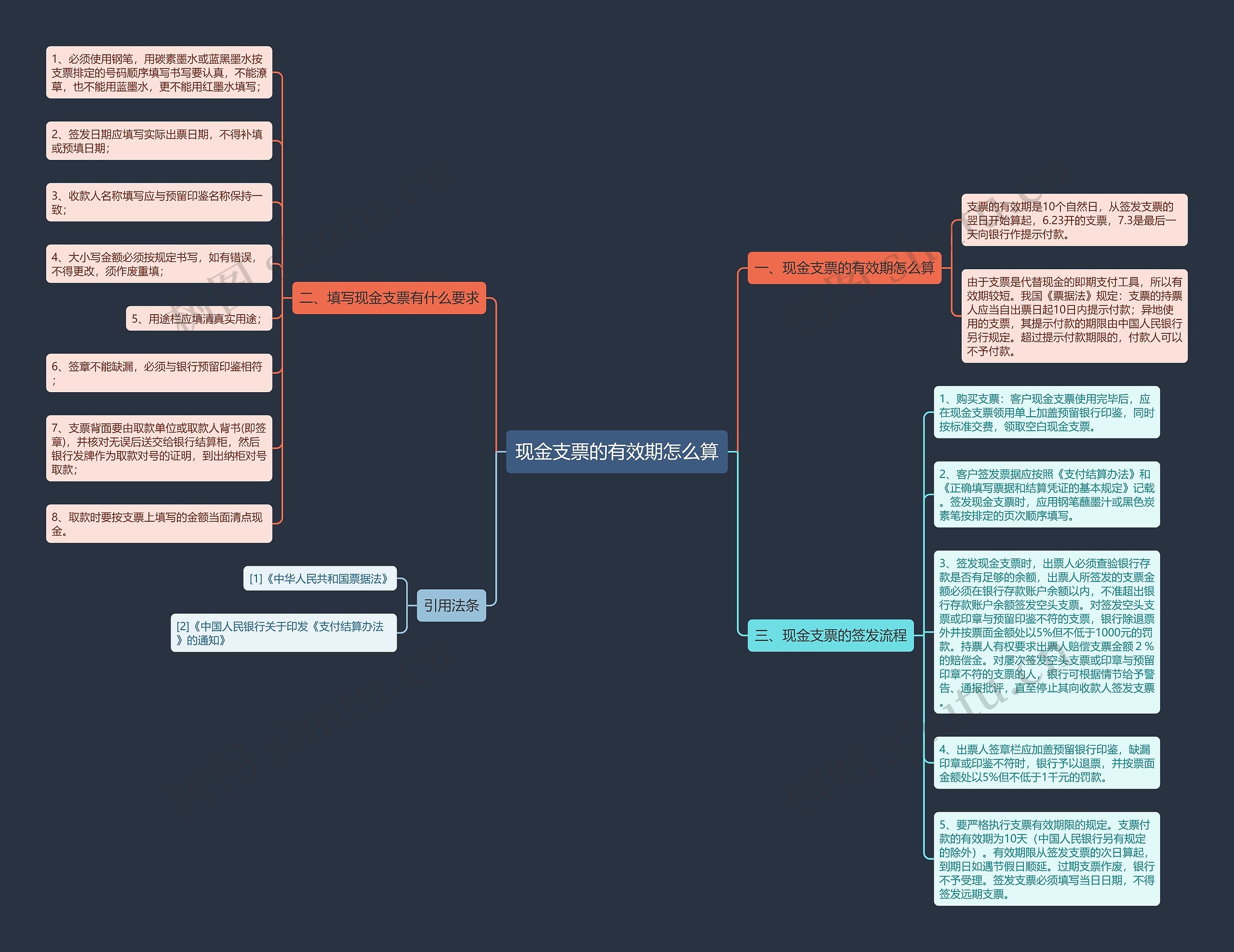 现金支票的有效期怎么算思维导图