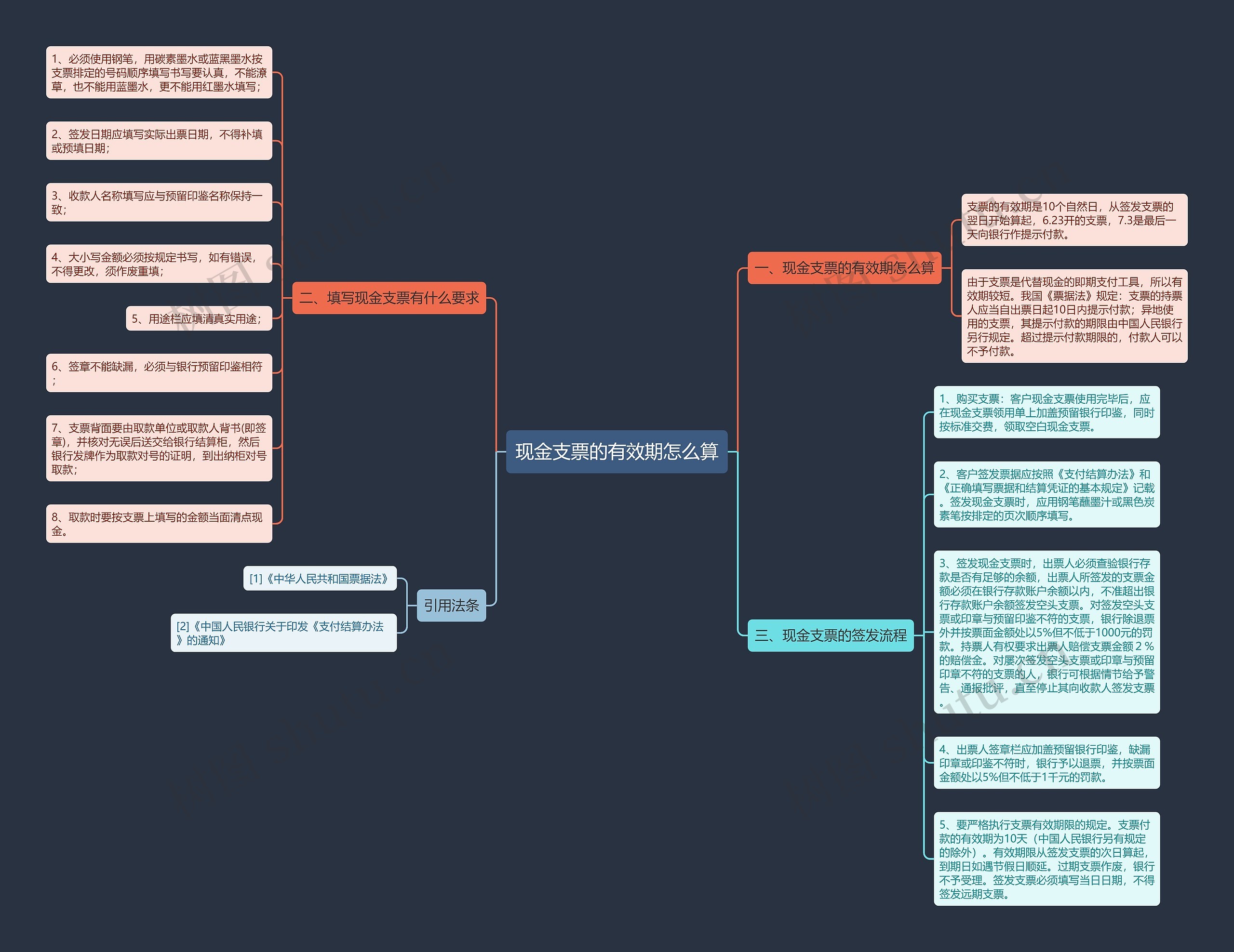 现金支票的有效期怎么算 现金支票的有效期怎么算