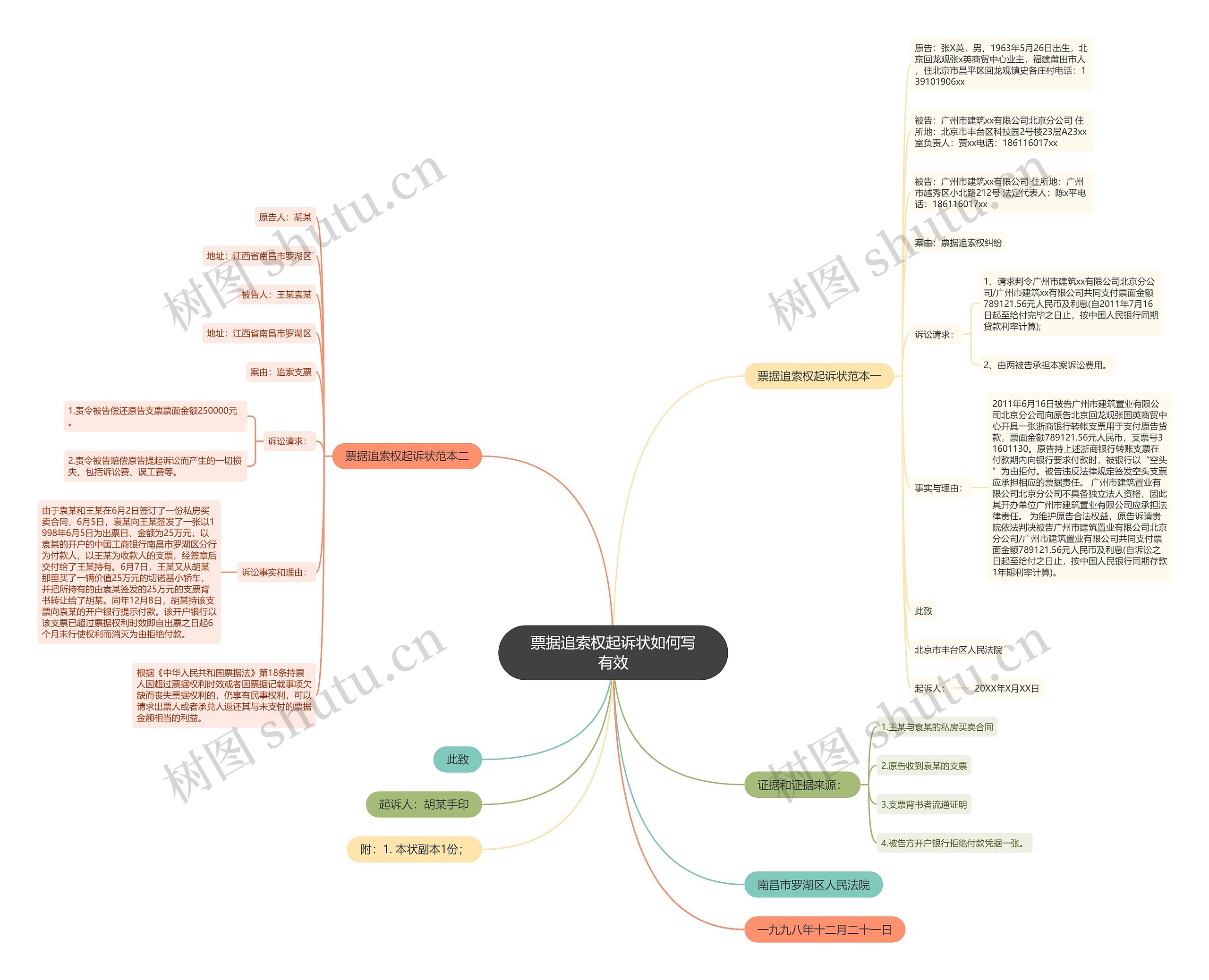 票据追索权起诉状如何写有效 票据追索权起诉状如何写有效