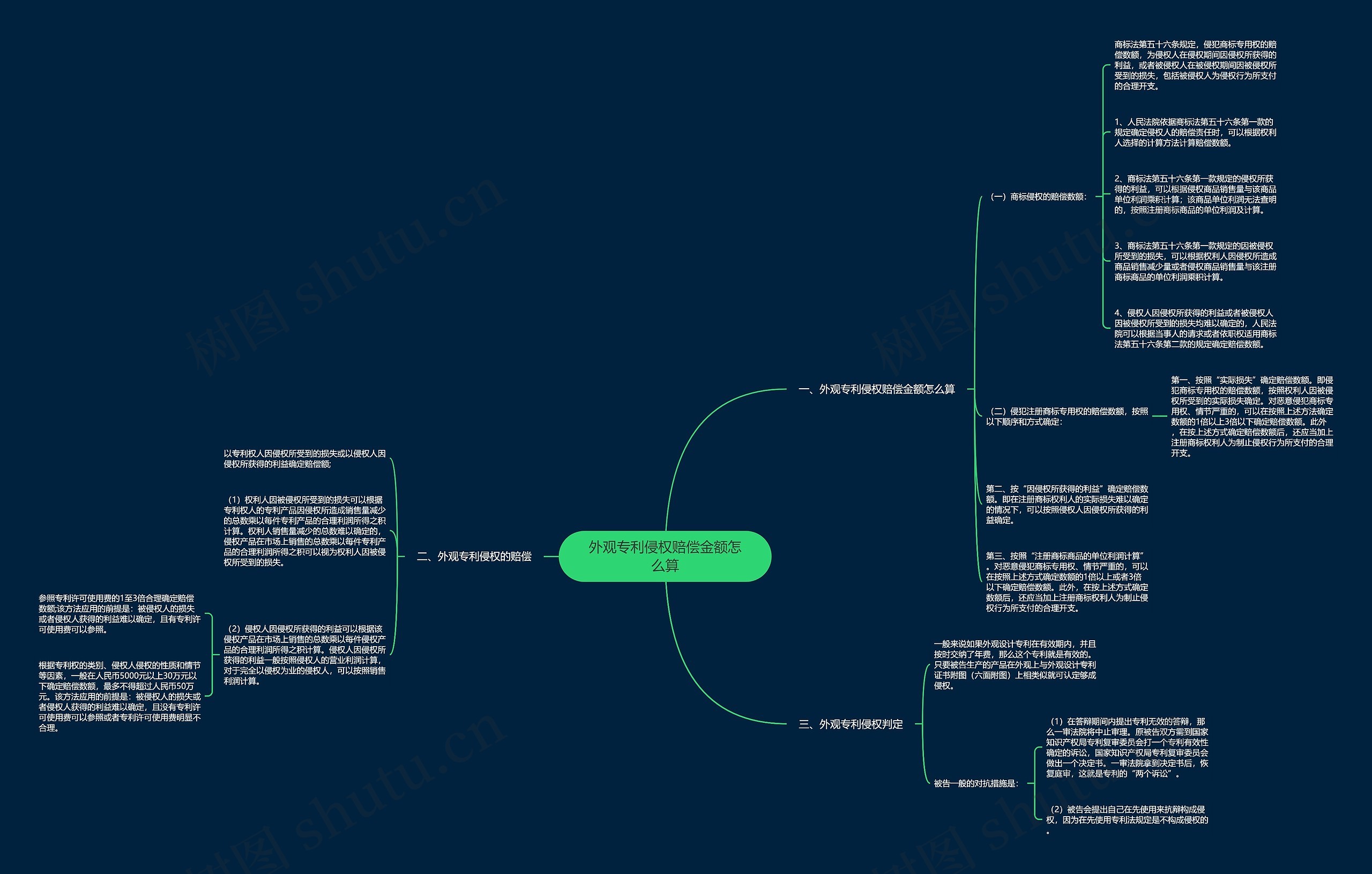 外观专利侵权赔偿金额怎么算 外观专利侵权赔偿金额怎么算