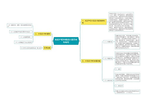 知识产权外观设计是否有专利号
