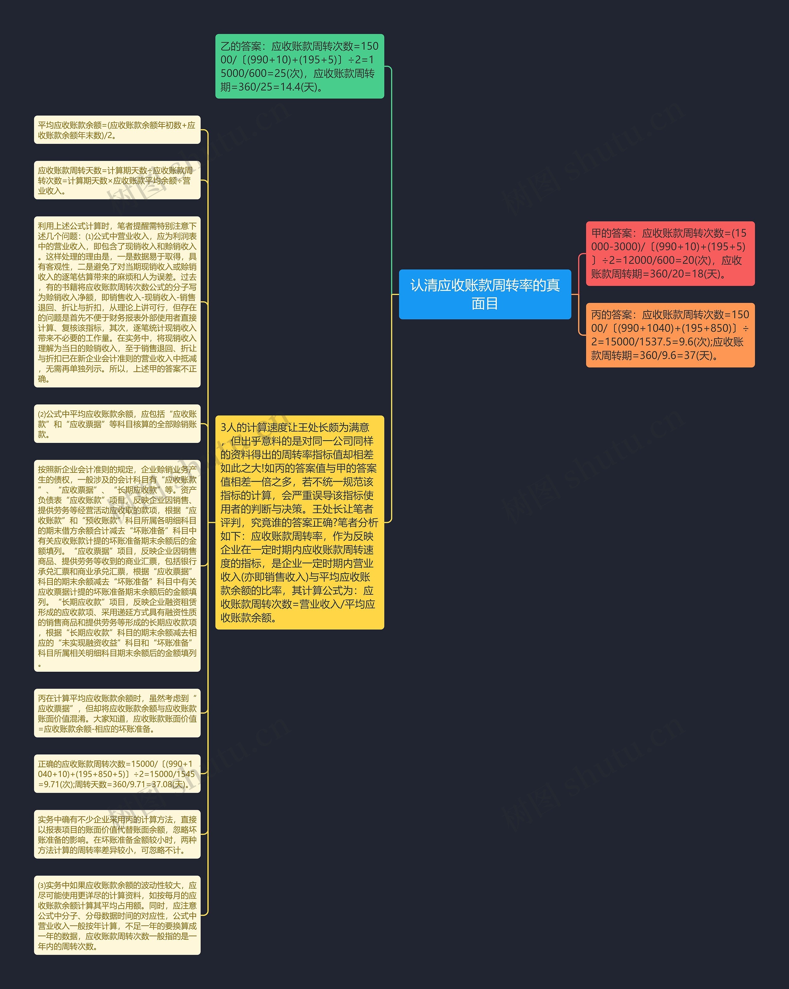 认清应收账款周转率的真面目思维导图