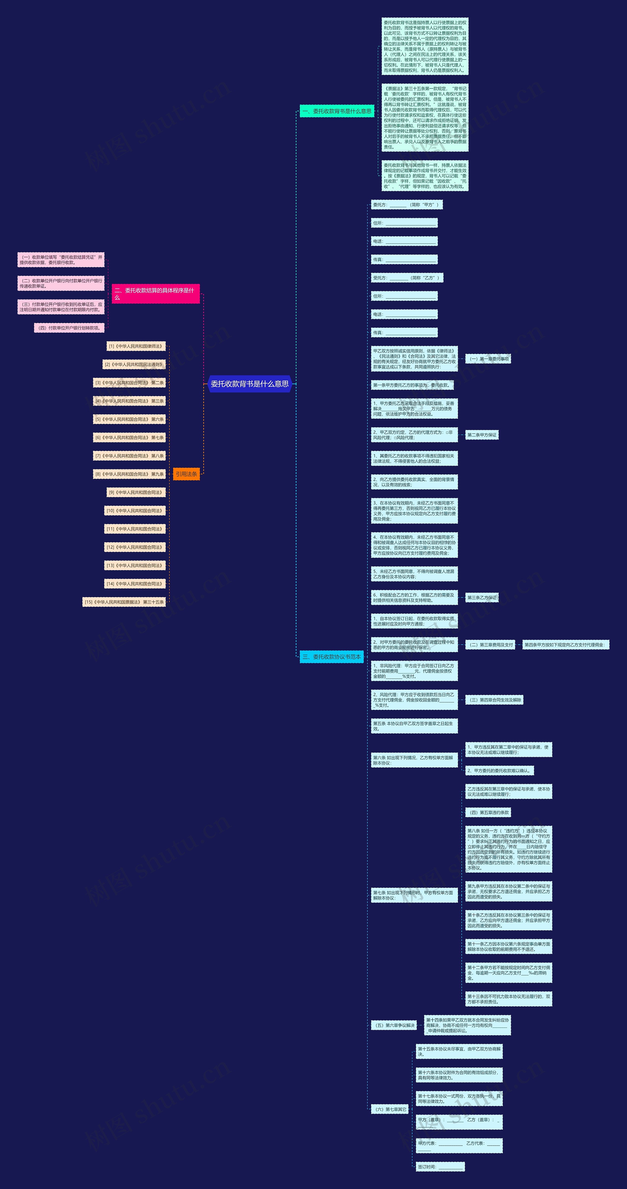 委托收款背书是什么意思思维导图