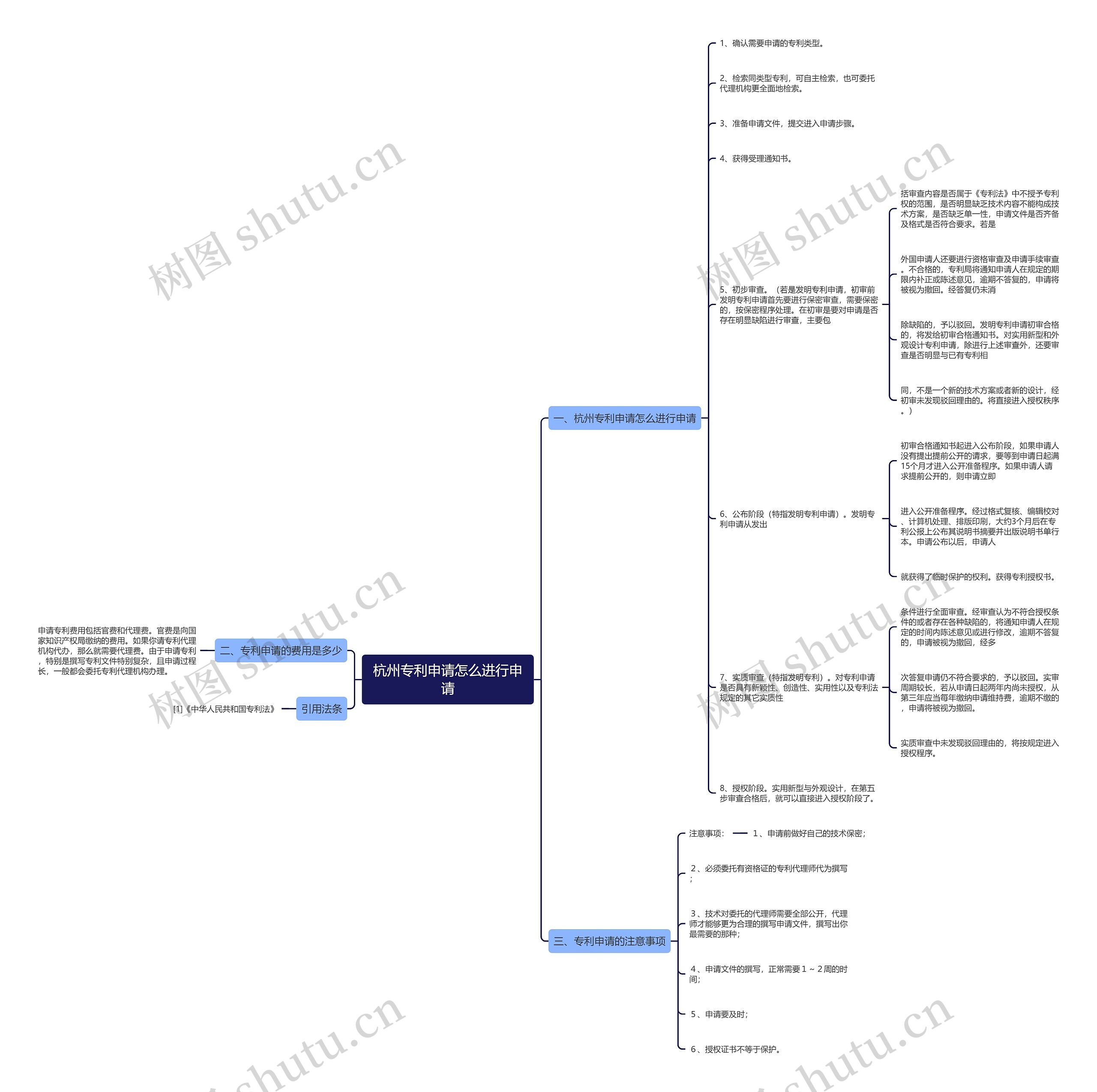 杭州专利申请怎么进行申请 杭州专利申请怎么进行申请