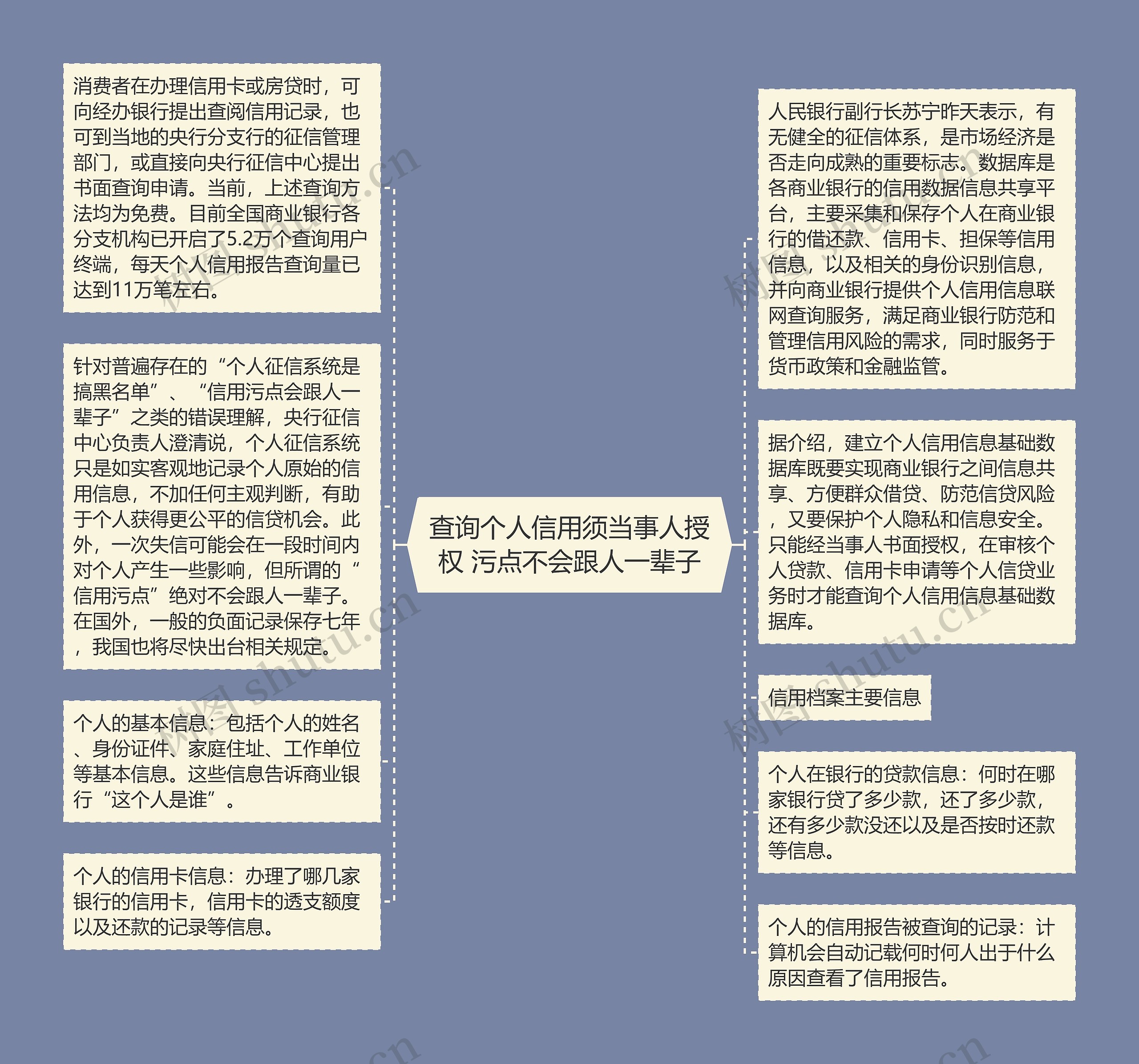 查询个人信用须当事人授权 污点不会跟人一辈子思维导图