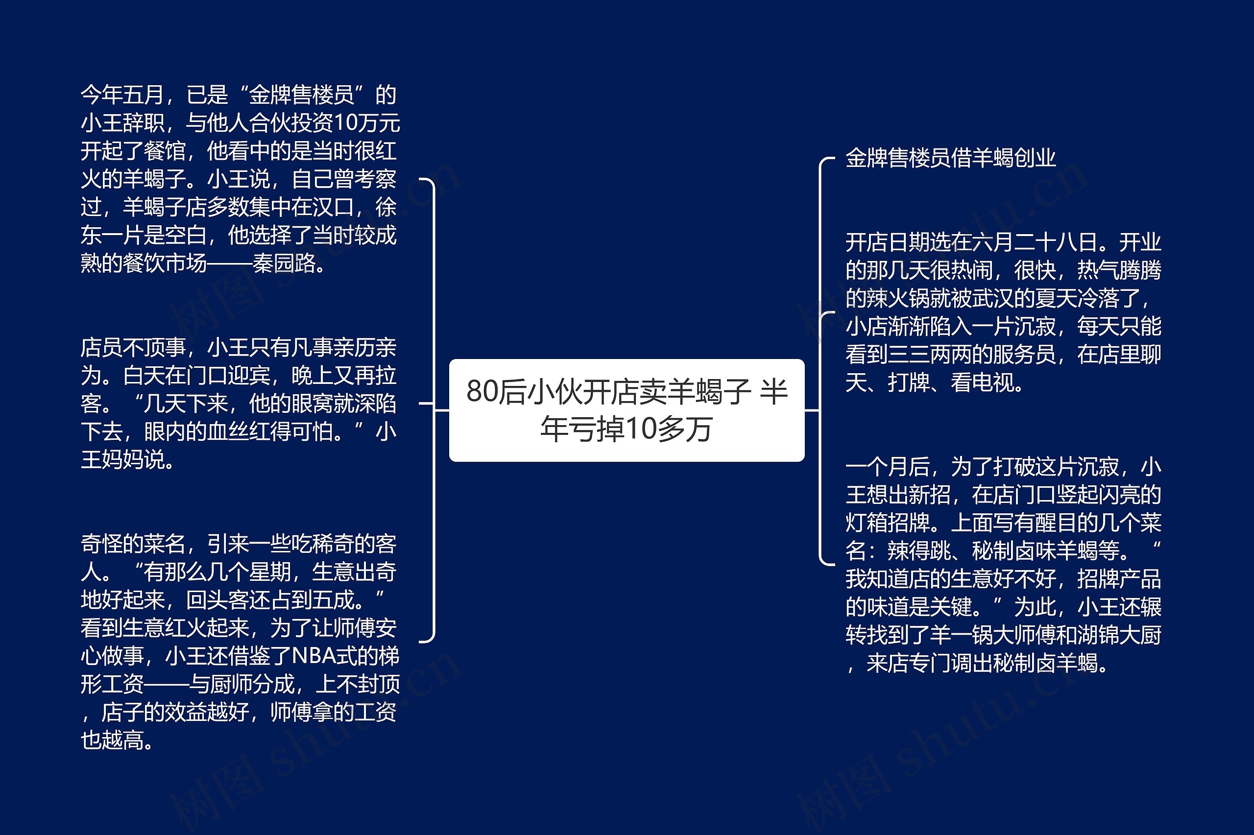 80后小伙开店卖羊蝎子 半年亏掉10多万 80后小伙开店卖羊蝎子 半年亏掉10多万