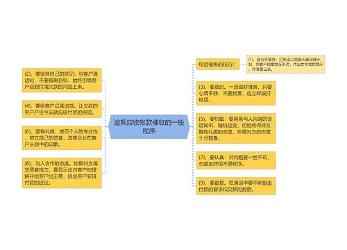 逾期应收帐款催收的一般程序