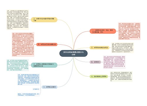 涉外合同审查要点提示与分析