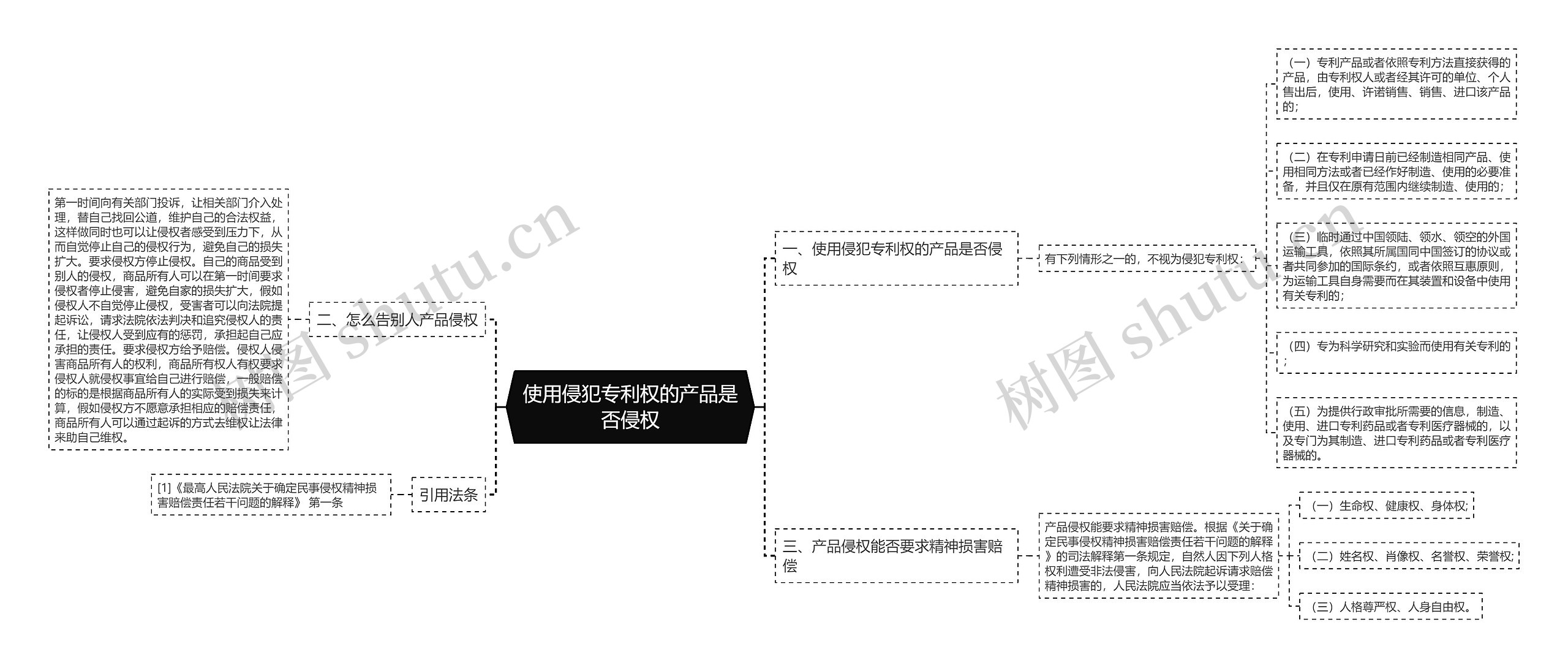 使用侵犯专利权的产品是否侵权思维导图