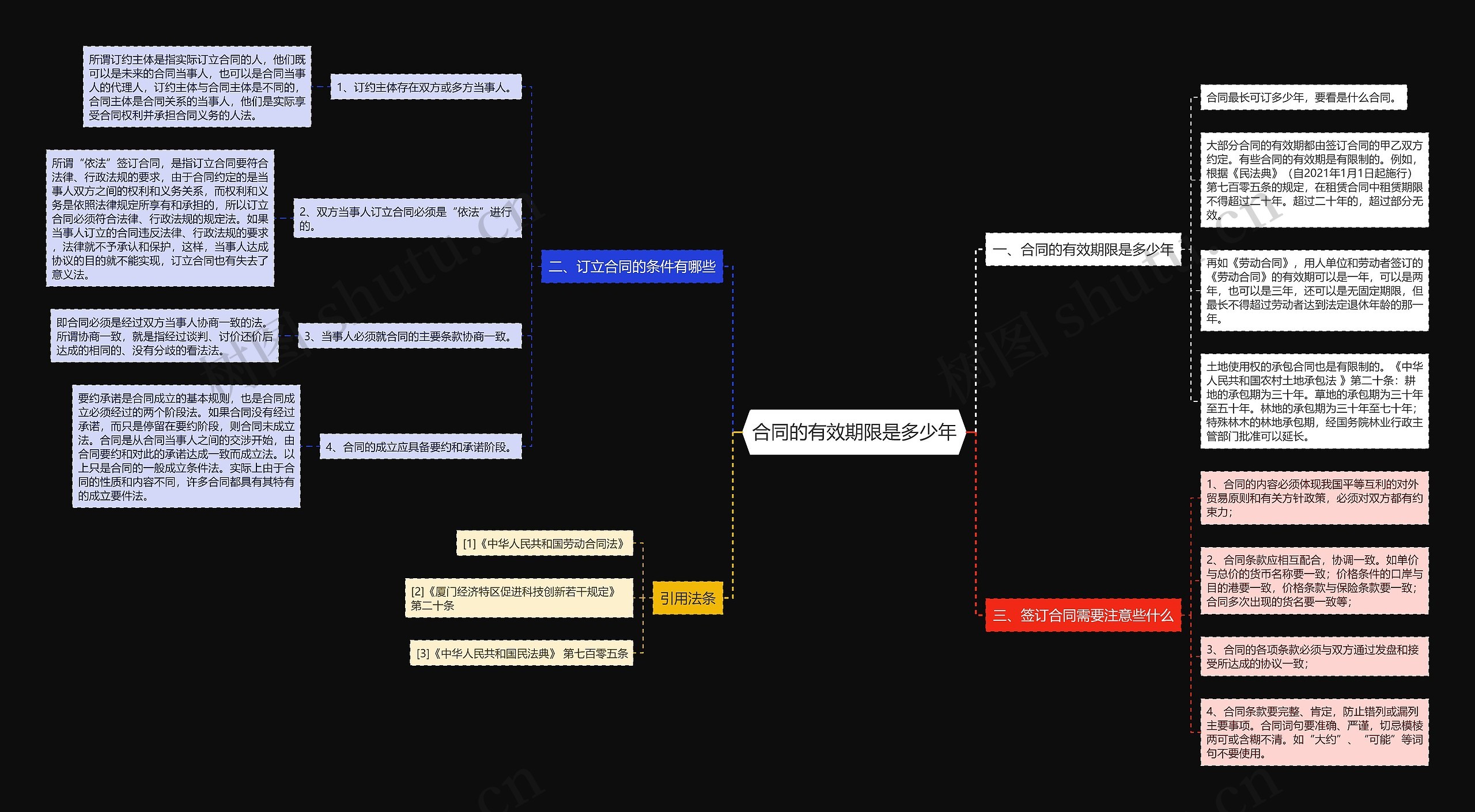 合同的有效期限是多少年 合同的有效期限是多少年
