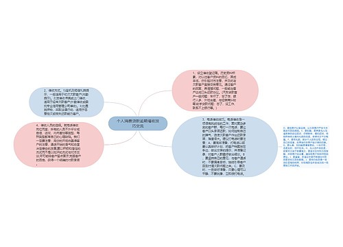 个人消费贷款逾期催收技巧交流