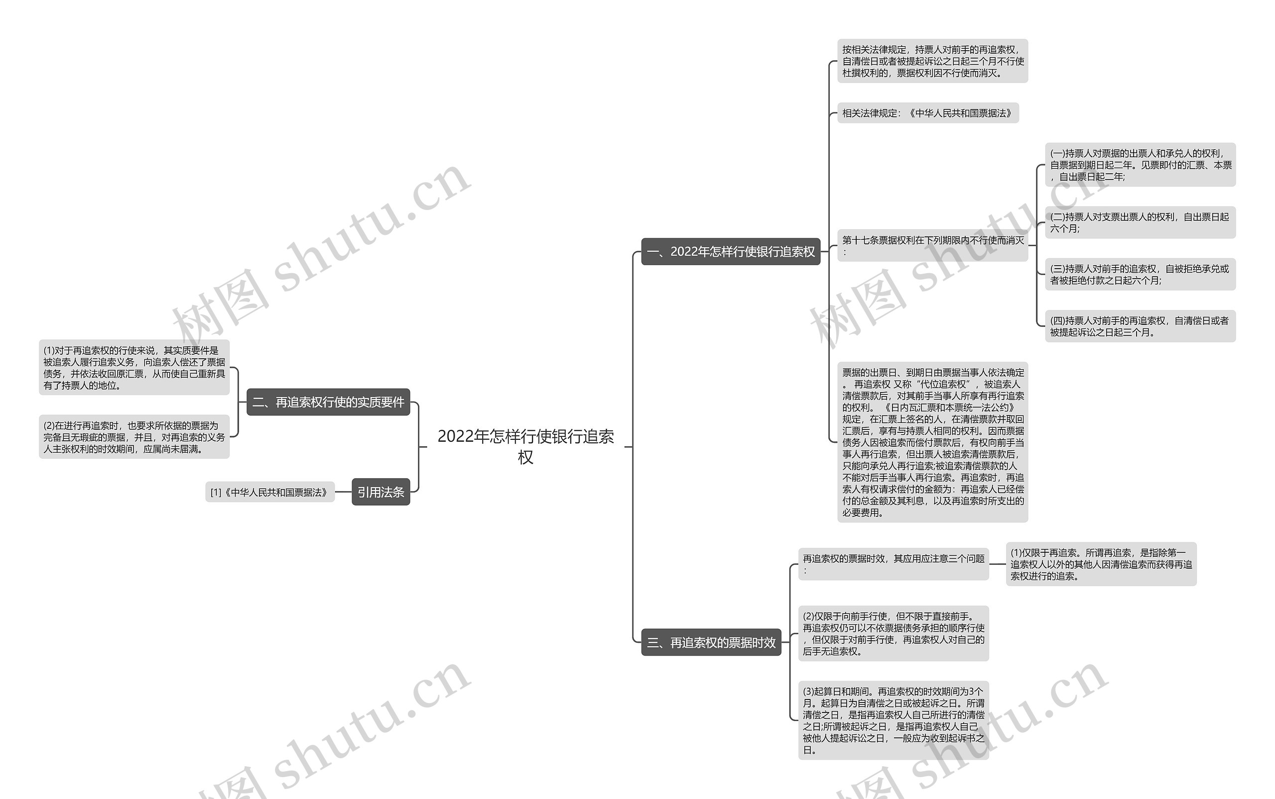 2022年怎样行使银行追索权 2022年怎样行使银行追索权