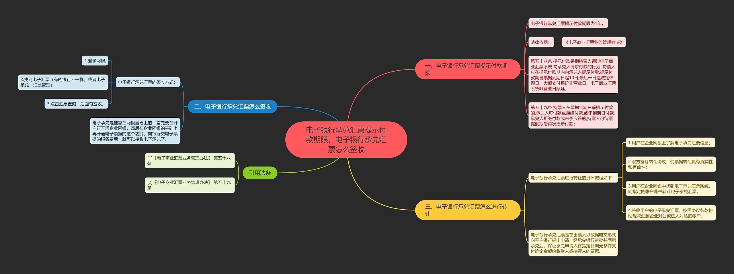 电子银行承兑汇票提示付款期限，电子银行承兑汇票怎么签收