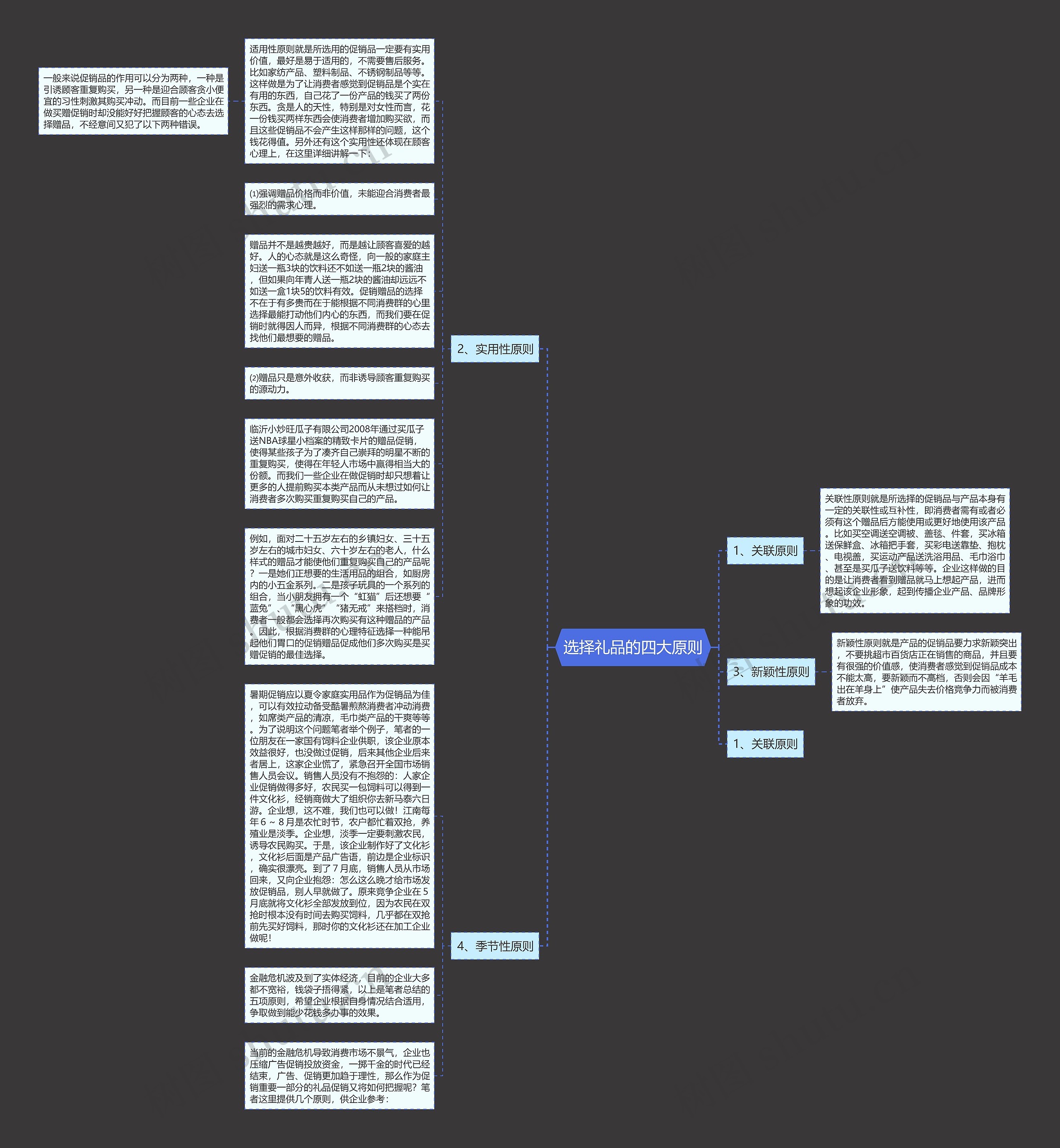 选择礼品的四大原则思维导图