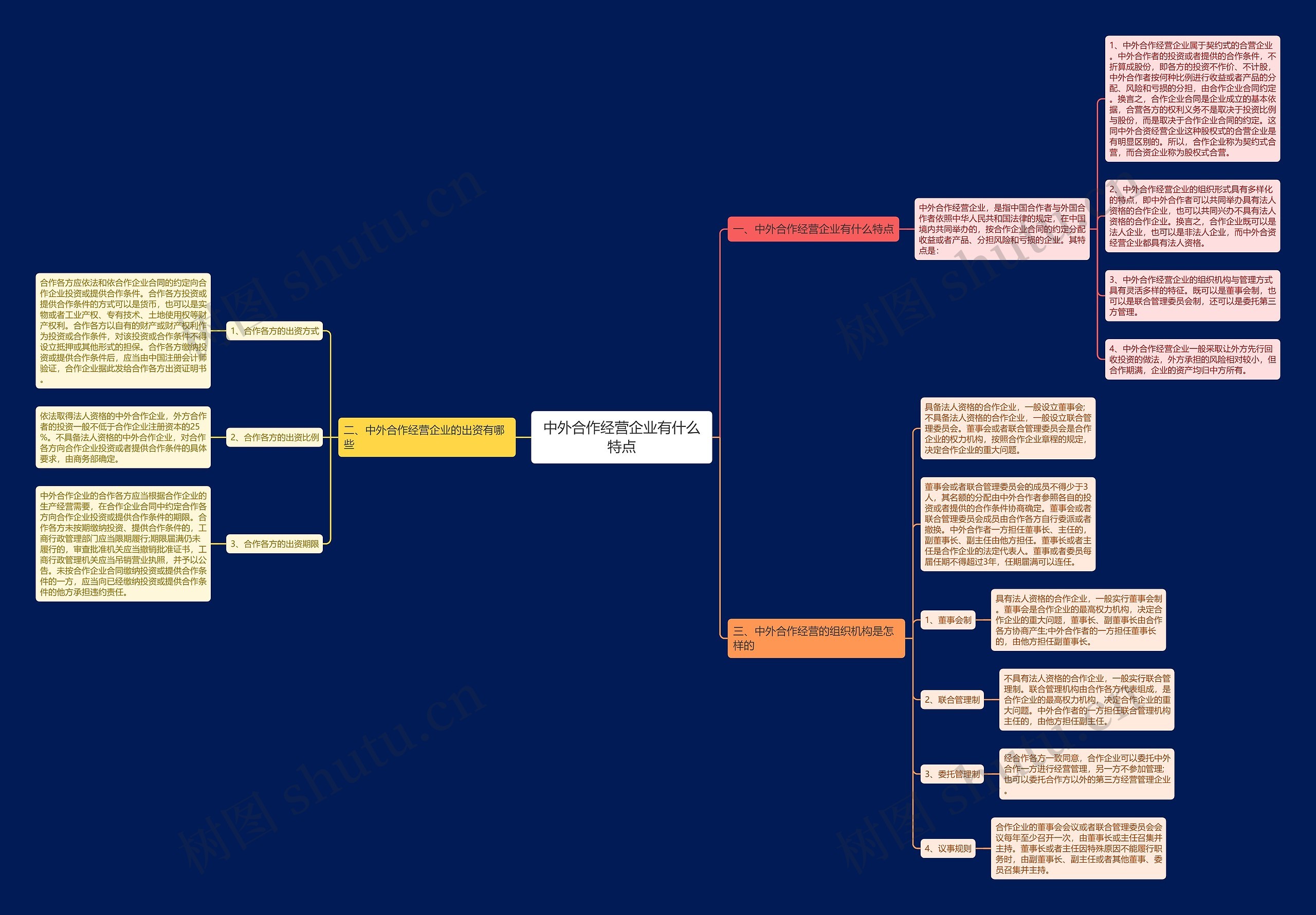 中外合作经营企业有什么特点 中外合作经营企业有什么特点