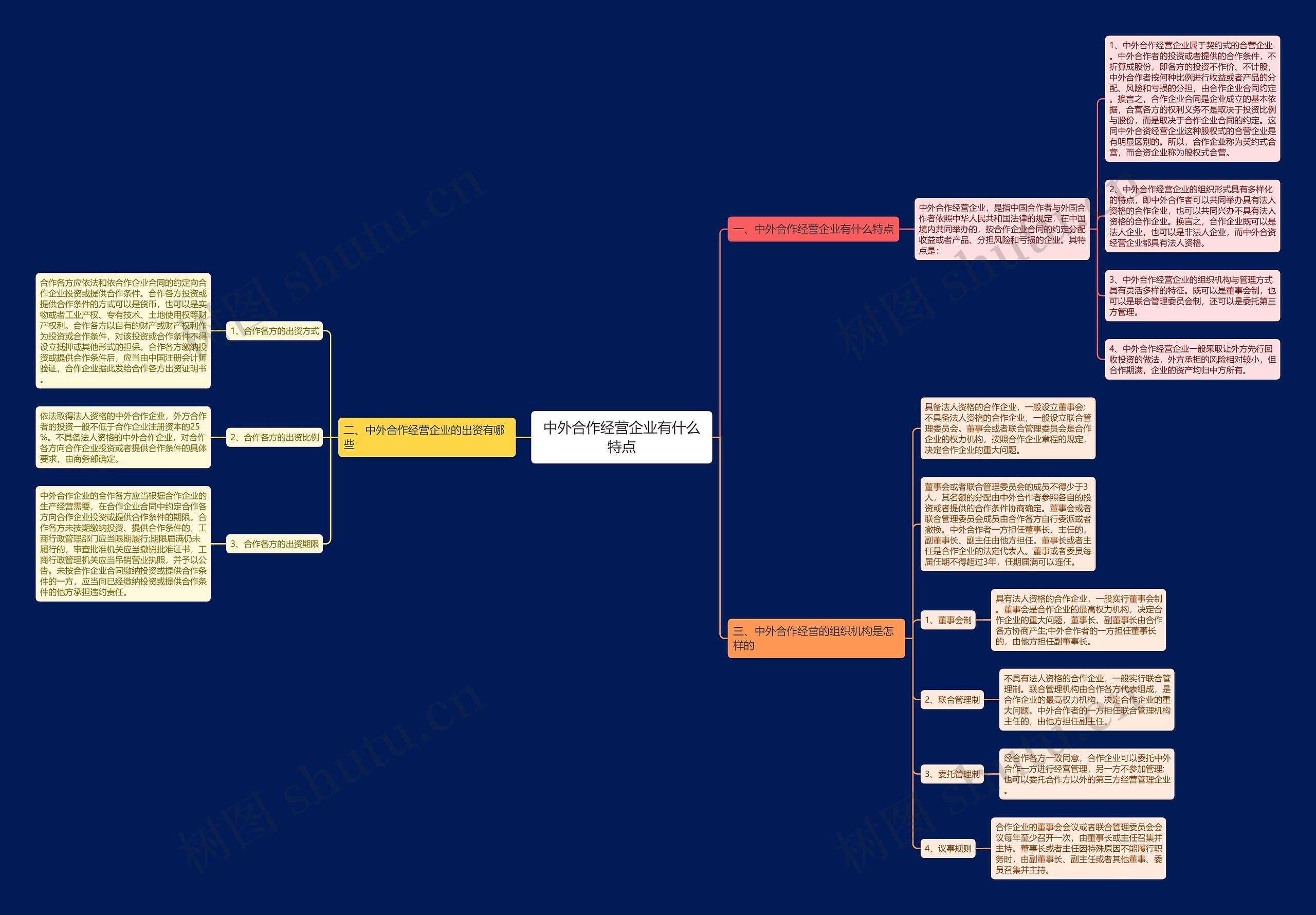 中外合作经营企业有什么特点思维导图