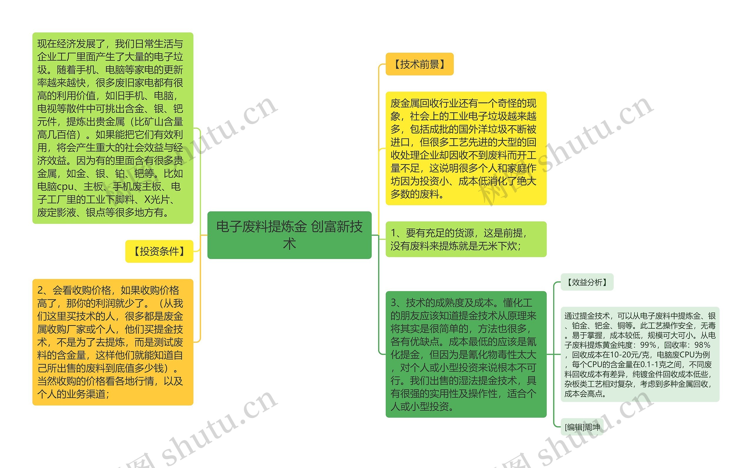 电子废料提炼金 创富新技术思维导图