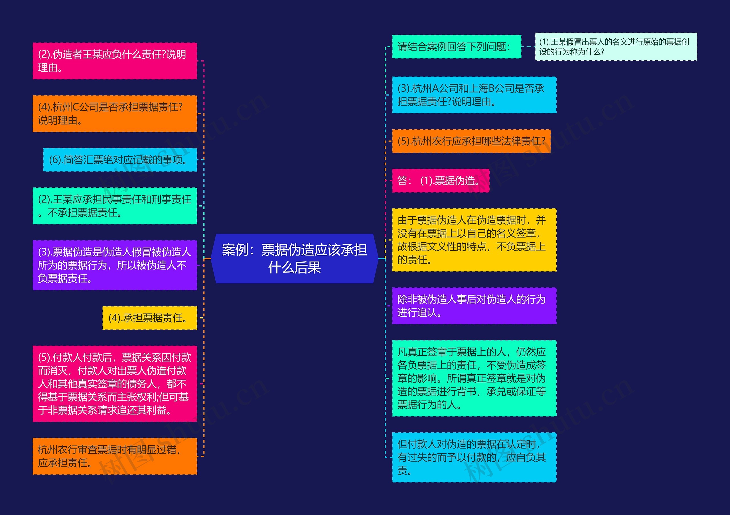 案例:票据伪造应该承担什么后果 案例:票据伪造应该承担什么后果