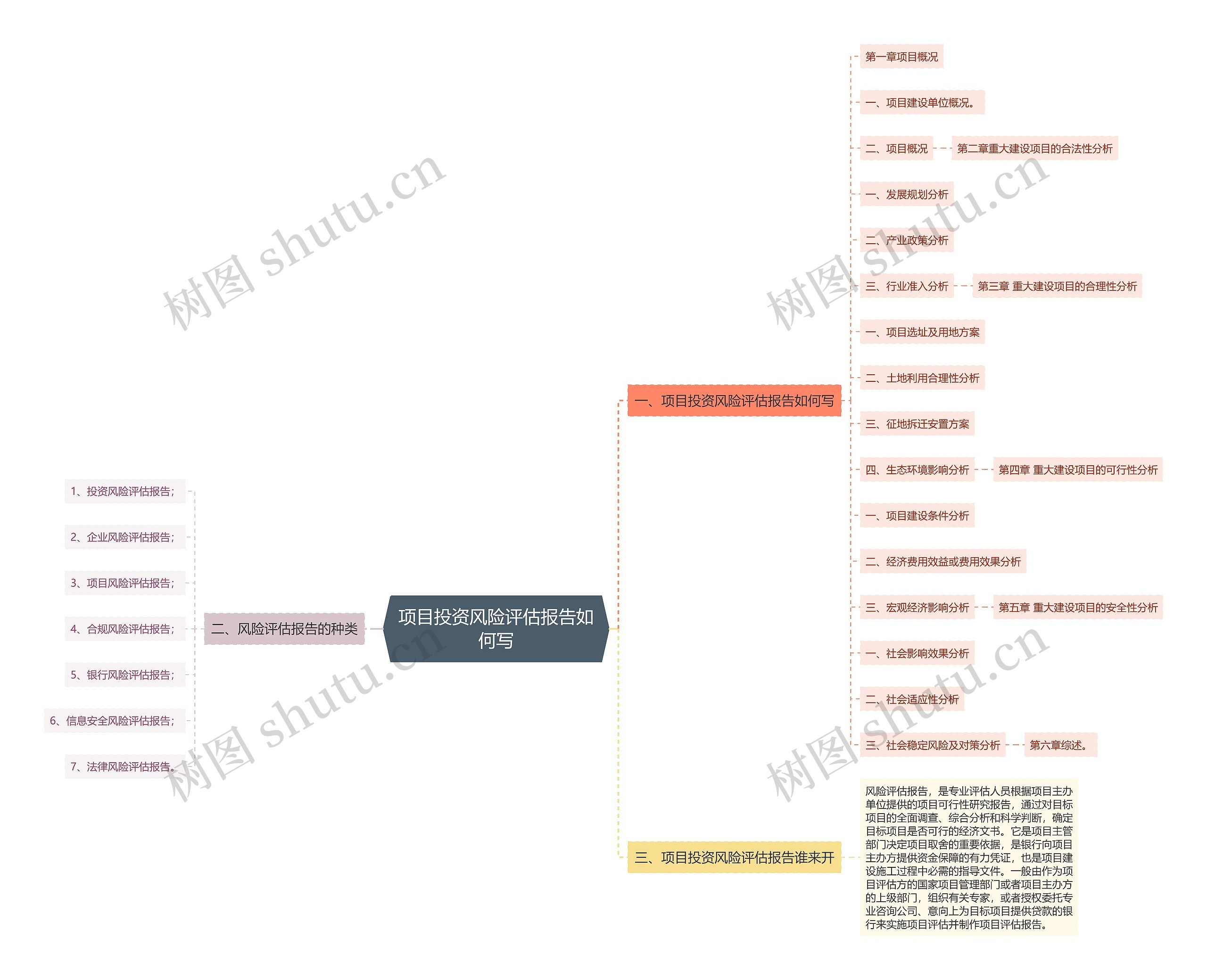 项目投资风险评估报告如何写 项目投资风险评估报告如何写