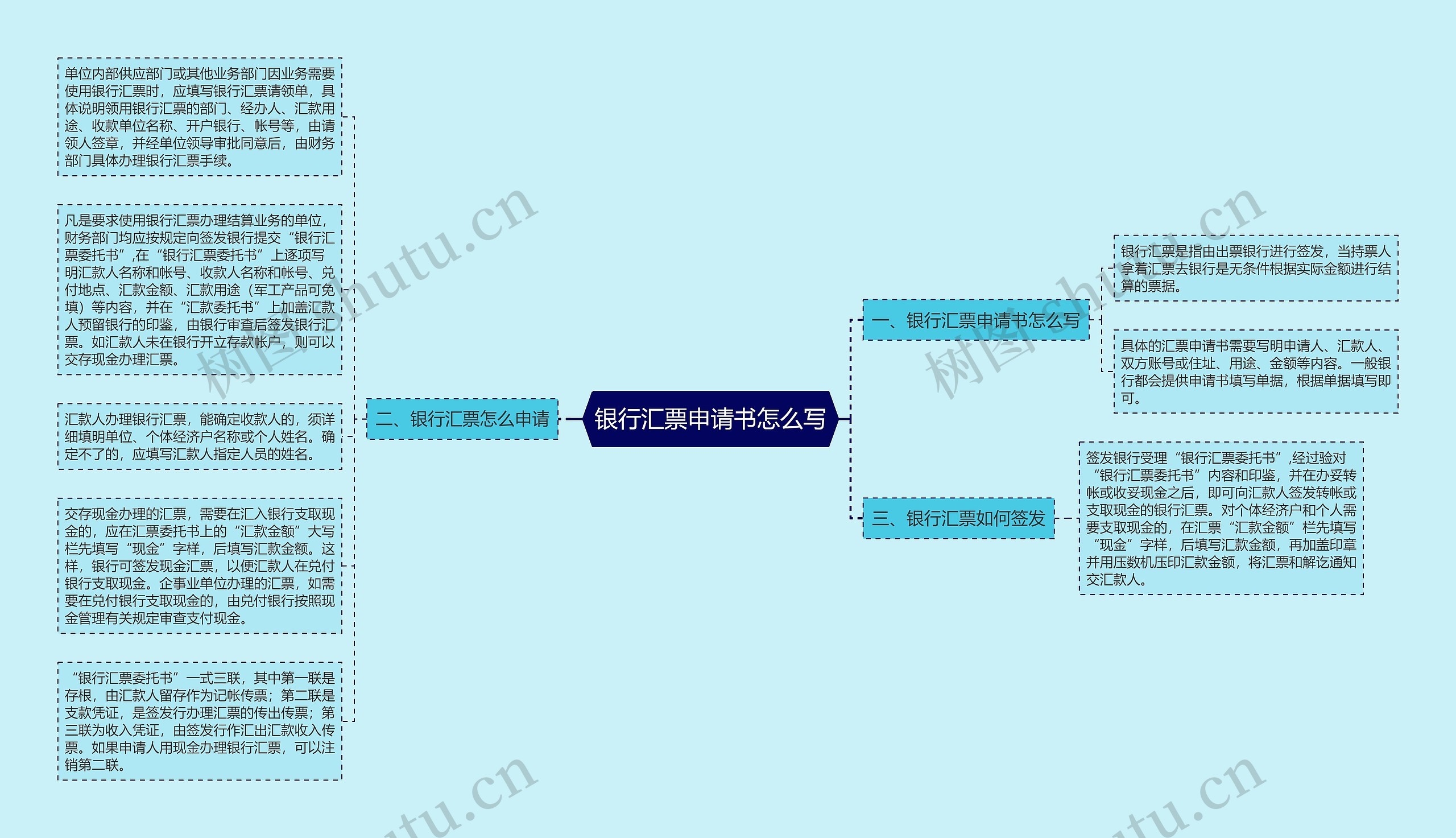 银行汇票申请书怎么写