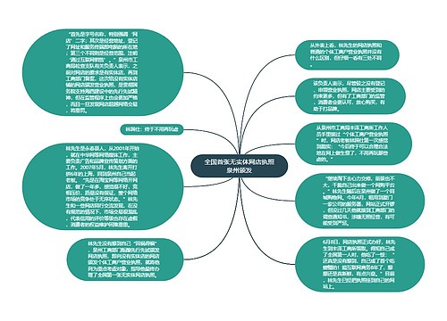 全国首张无实体网店执照泉州颁发