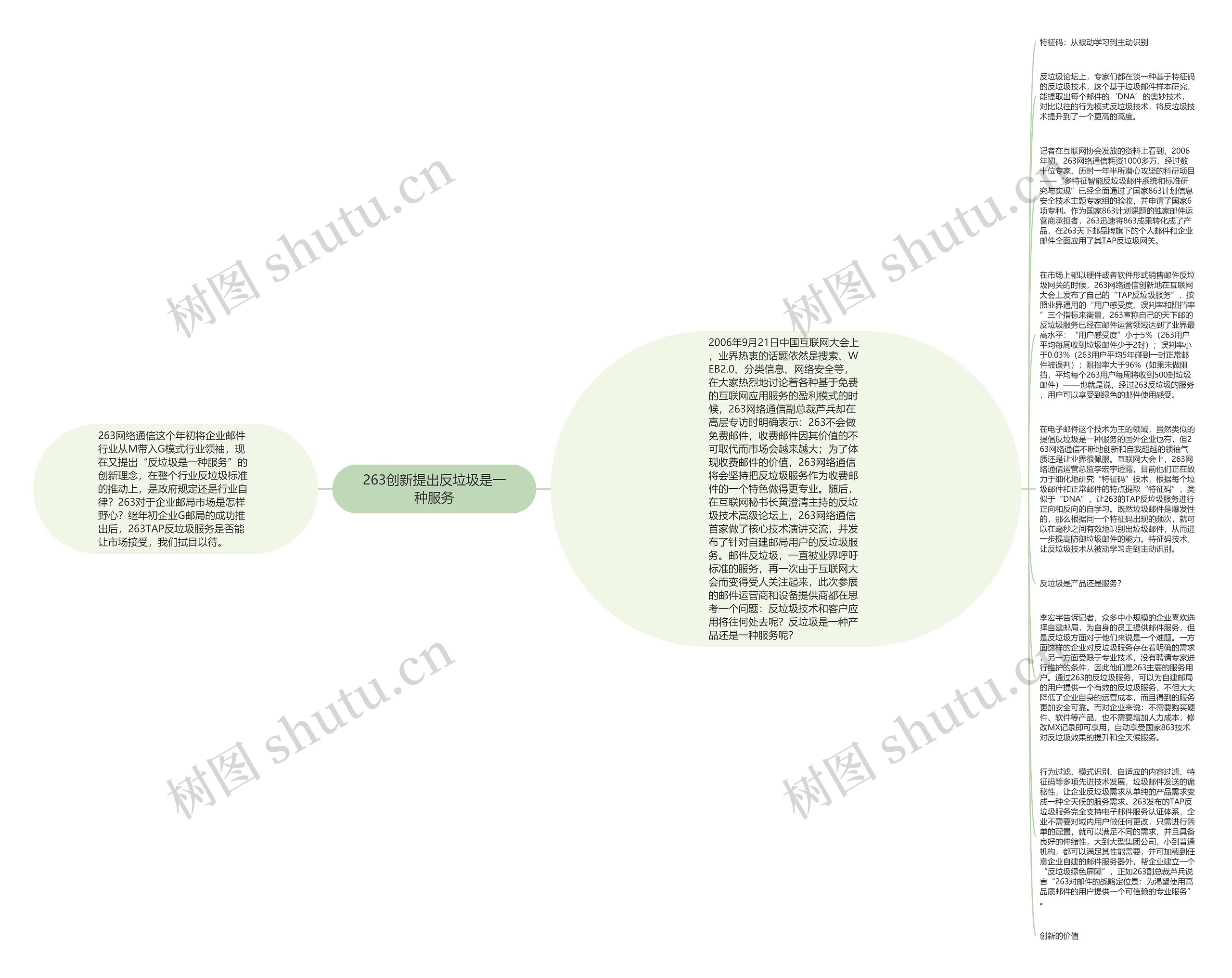 263创新提出反垃圾是一种服务思维导图