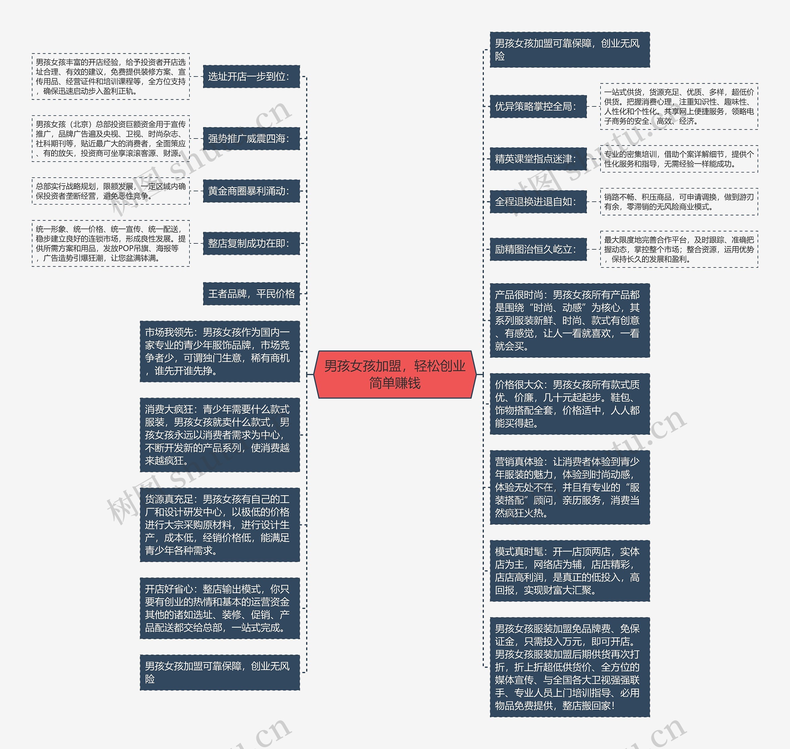 男孩女孩加盟，轻松创业简单赚钱