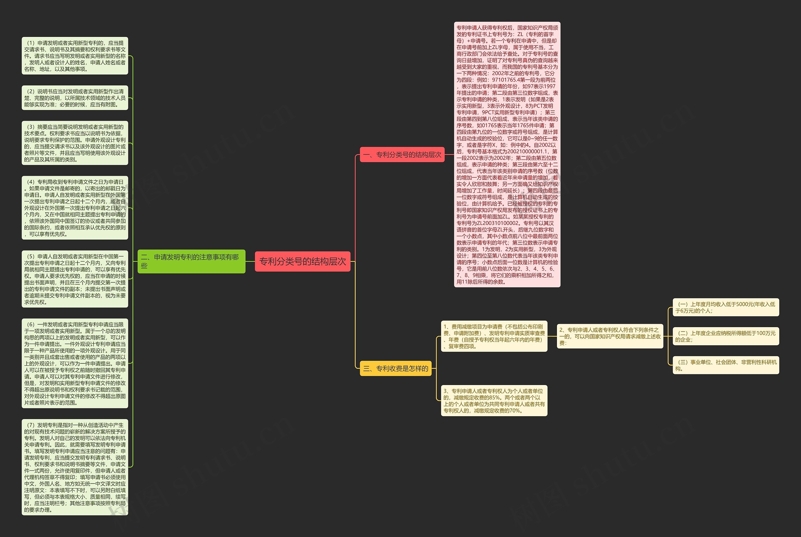 专利分类号的结构层次思维导图