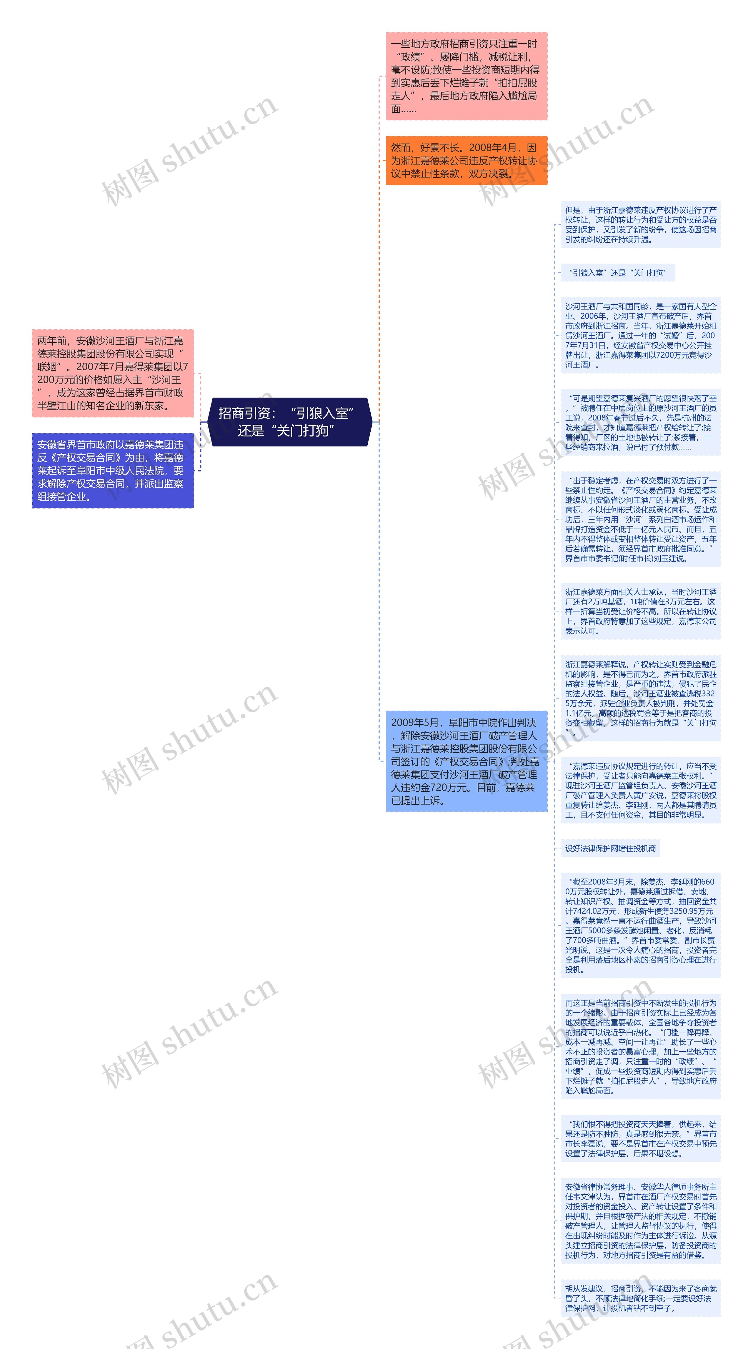 招商引资：“引狼入室”还是“关门打狗”