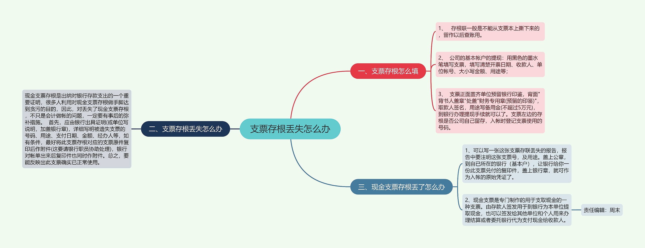 支票存根丢失怎么办思维导图