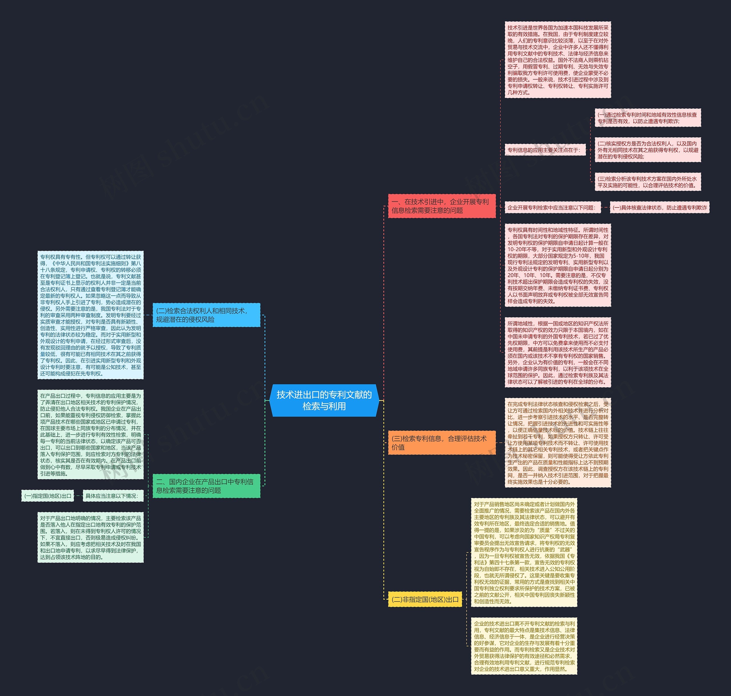 技术进出口的专利文献的检索与利用 技术进出口的专利文献的检索与利用