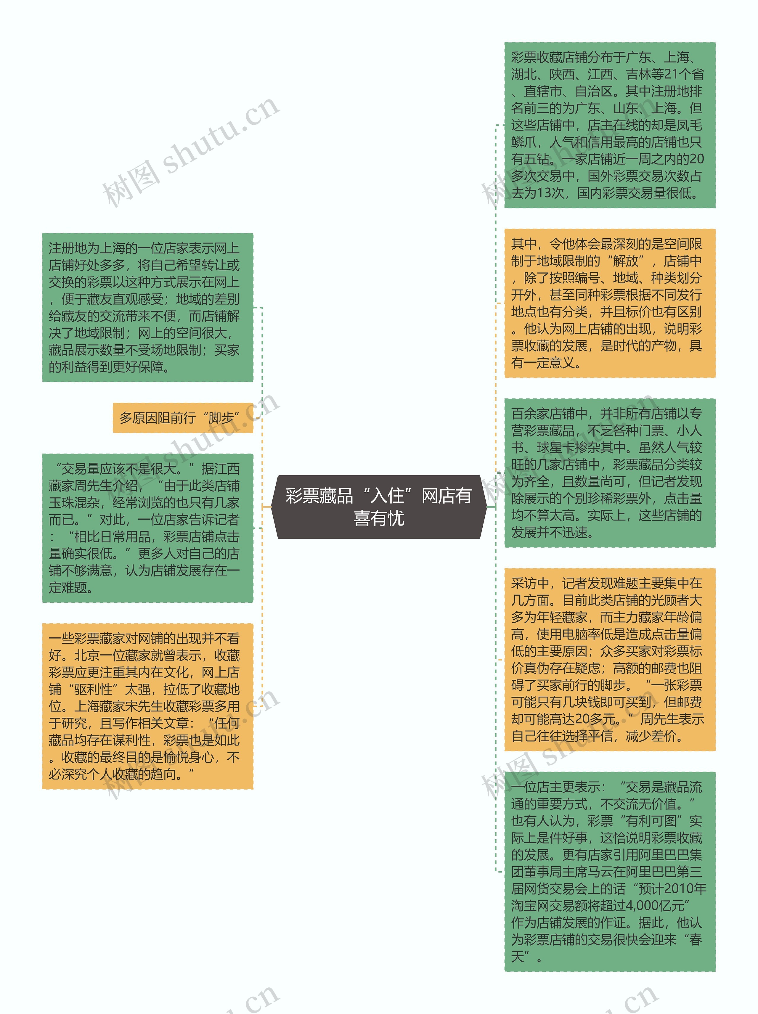 彩票藏品“入住”网店有喜有忧