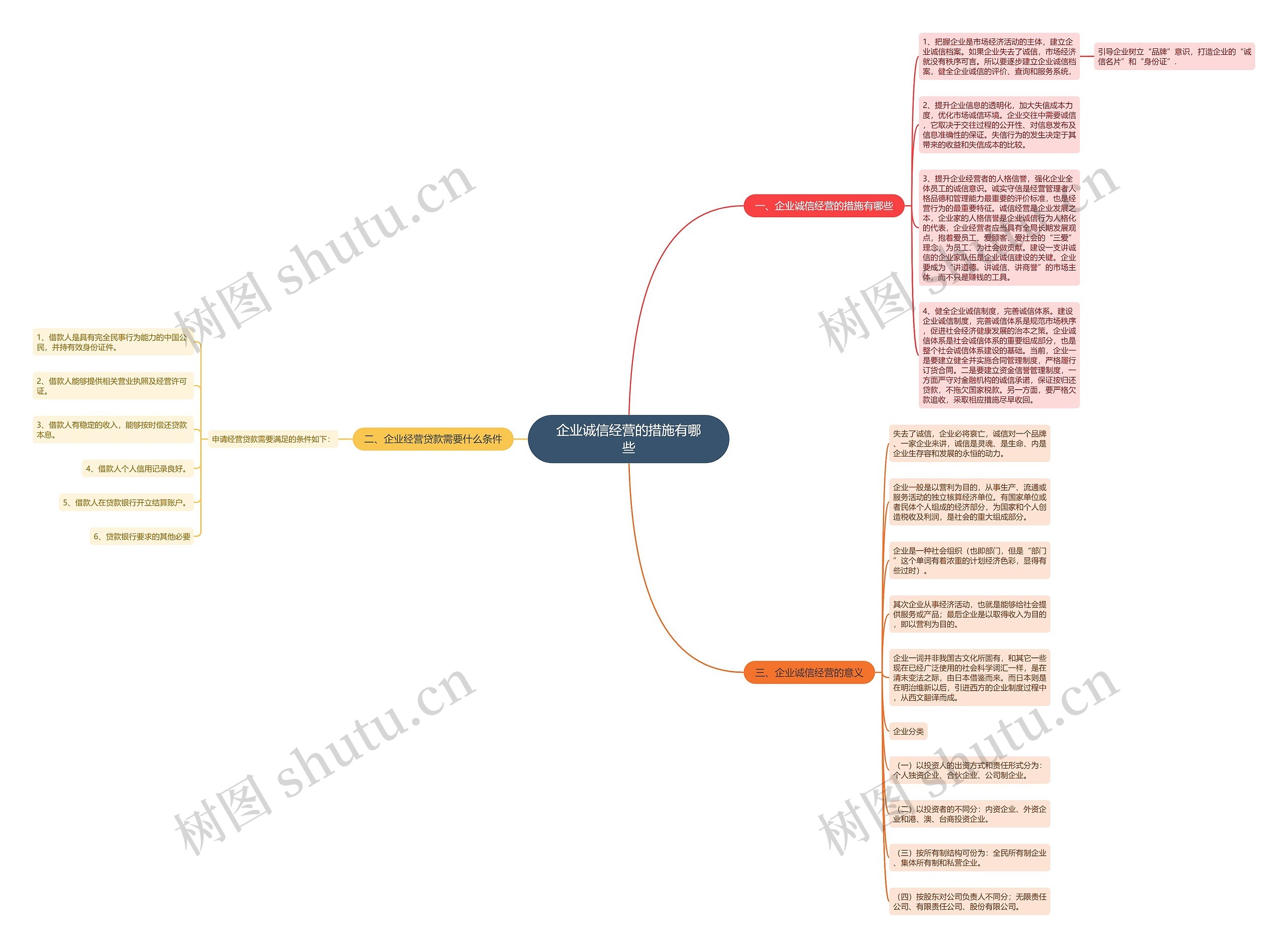 企业诚信经营的措施有哪些 企业诚信经营的措施有哪些
