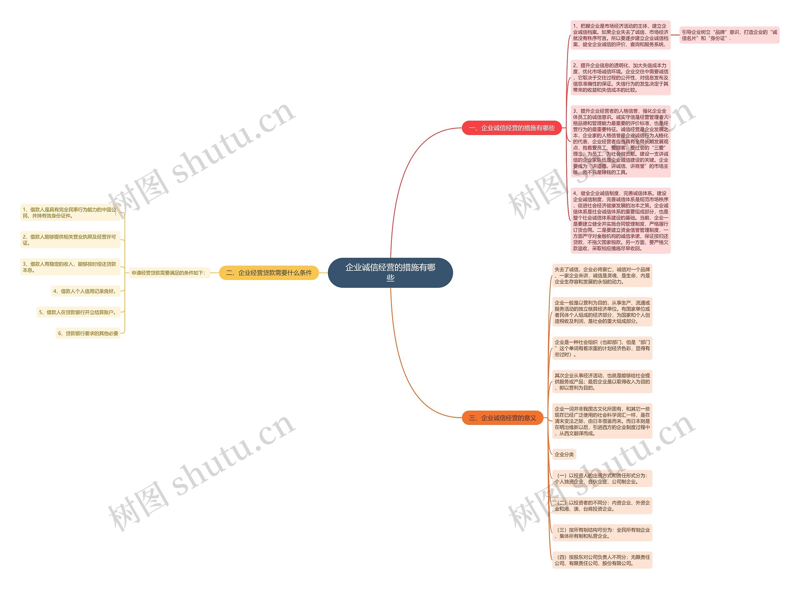 企业诚信经营的措施有哪些思维导图
