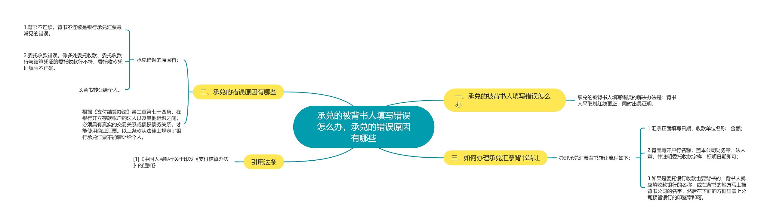 承兑的被背书人填写错误怎么办，承兑的错误原因有哪些思维导图