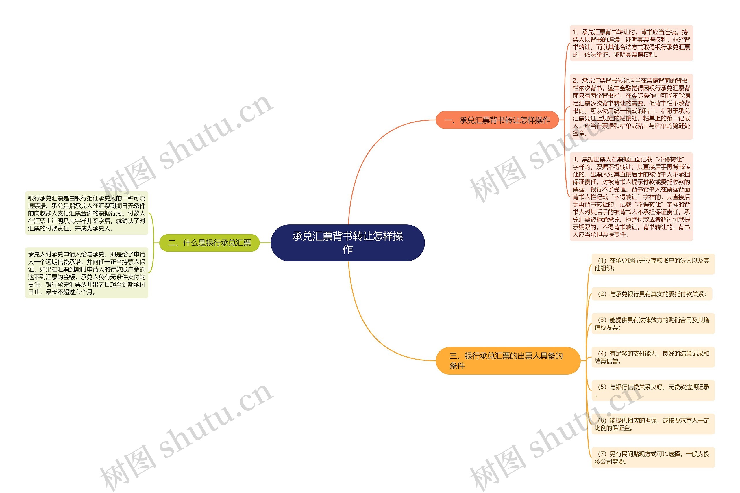 承兑汇票背书转让怎样操作思维导图