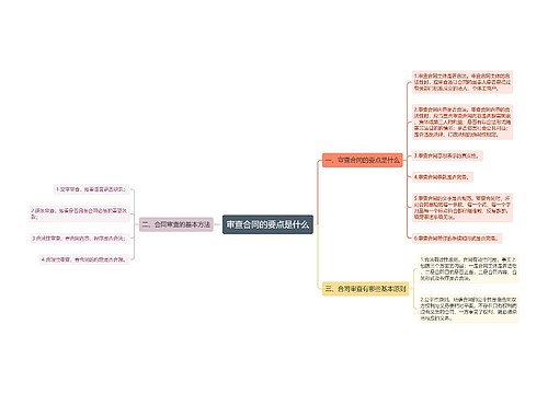 审查合同的要点是什么