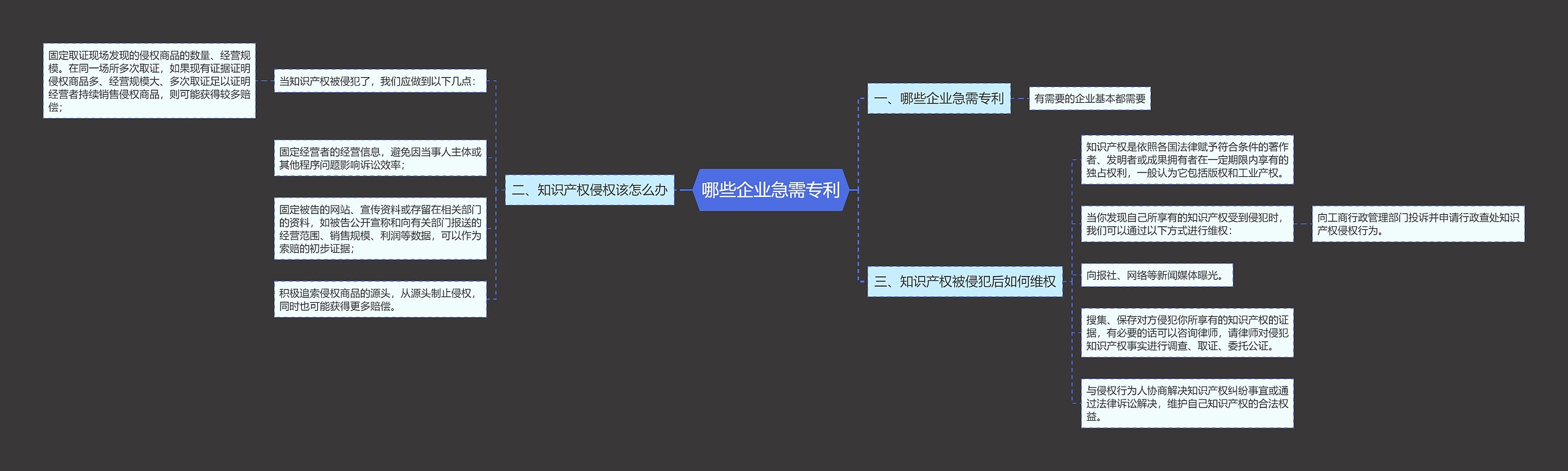 哪些企业急需专利