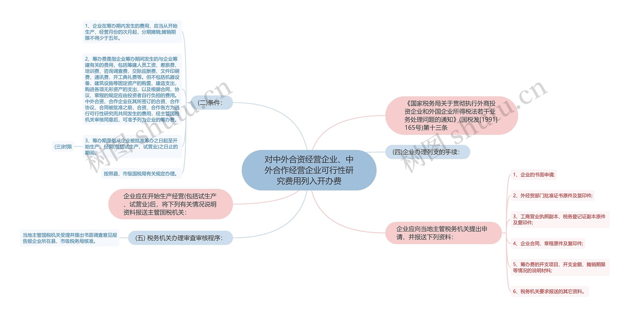 对中外合资经营企业、中外合作经营企业可行性研究费用列入开办费