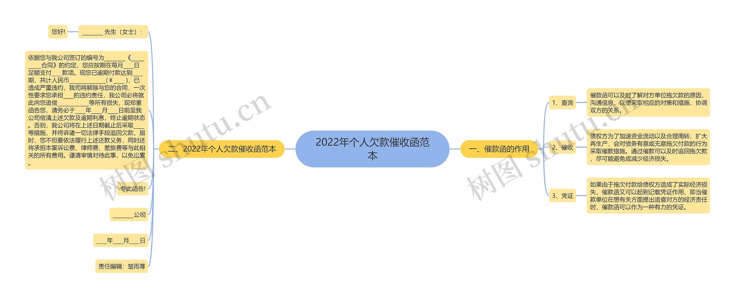 2022年个人欠款催收函范本思维导图