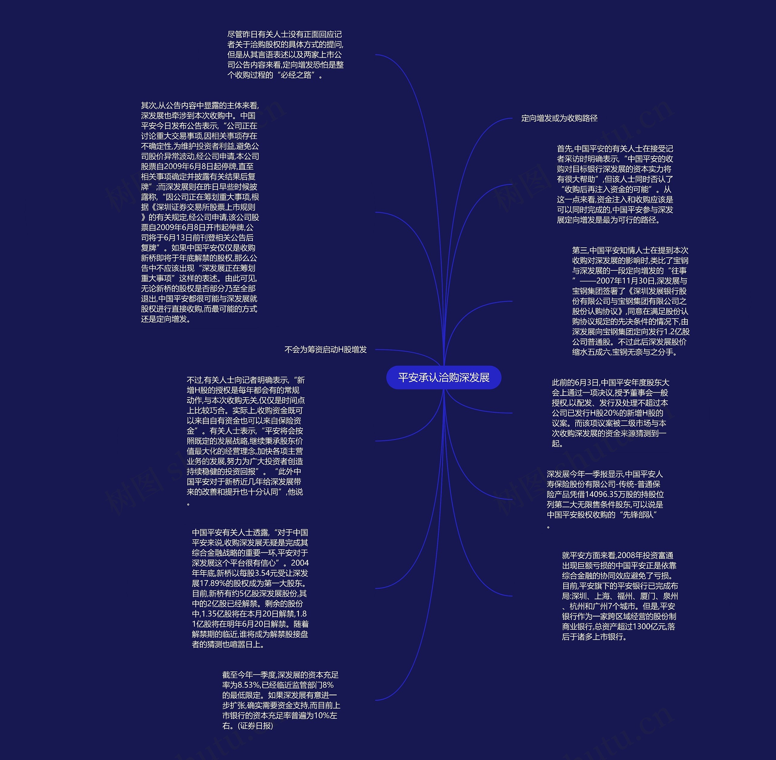 平安承认洽购深发展思维导图