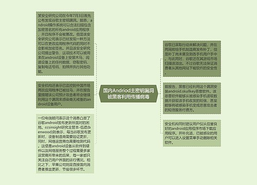 国内Andriod主密钥漏洞被黑客利用传播病毒