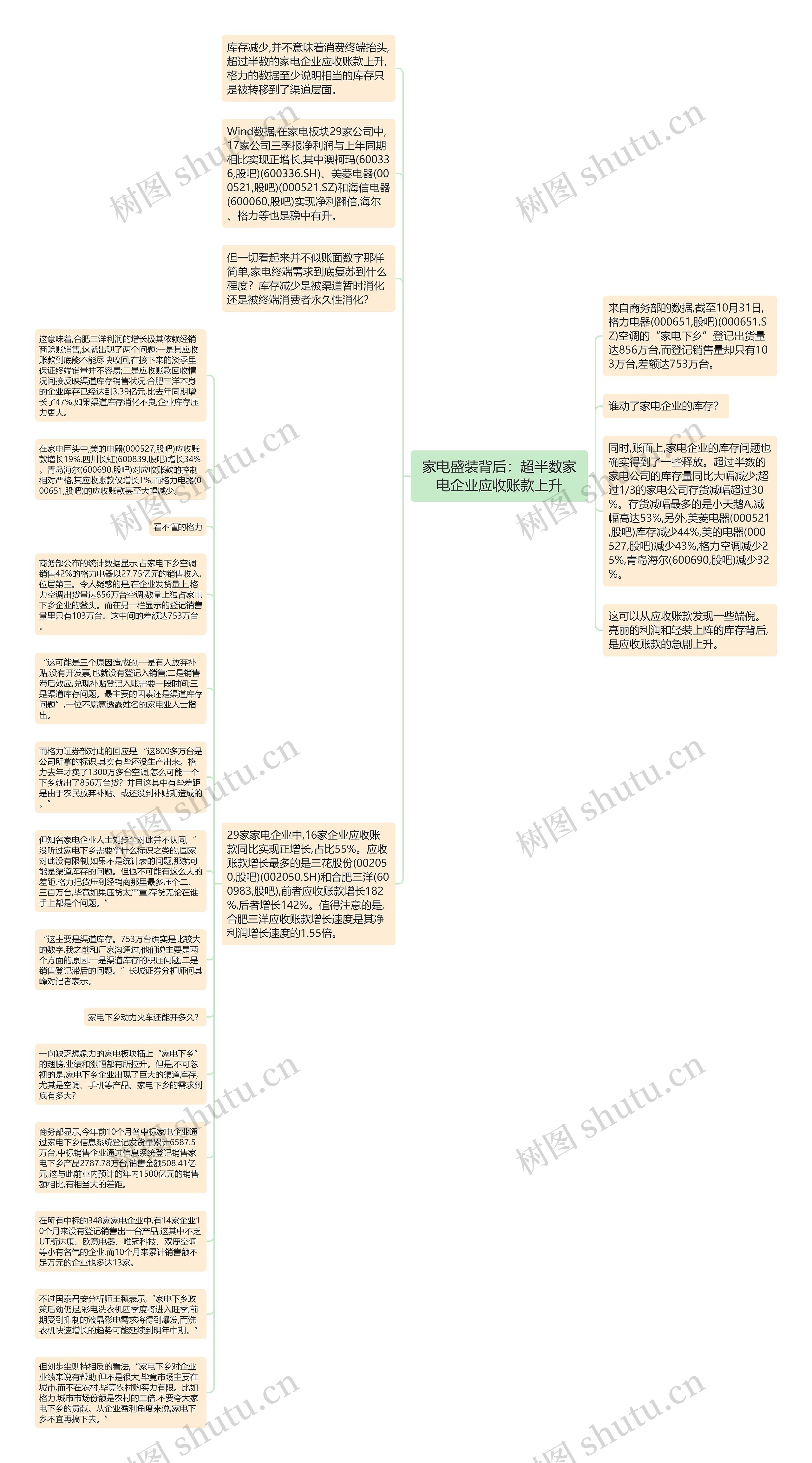 家电盛装背后：超半数家电企业应收账款上升