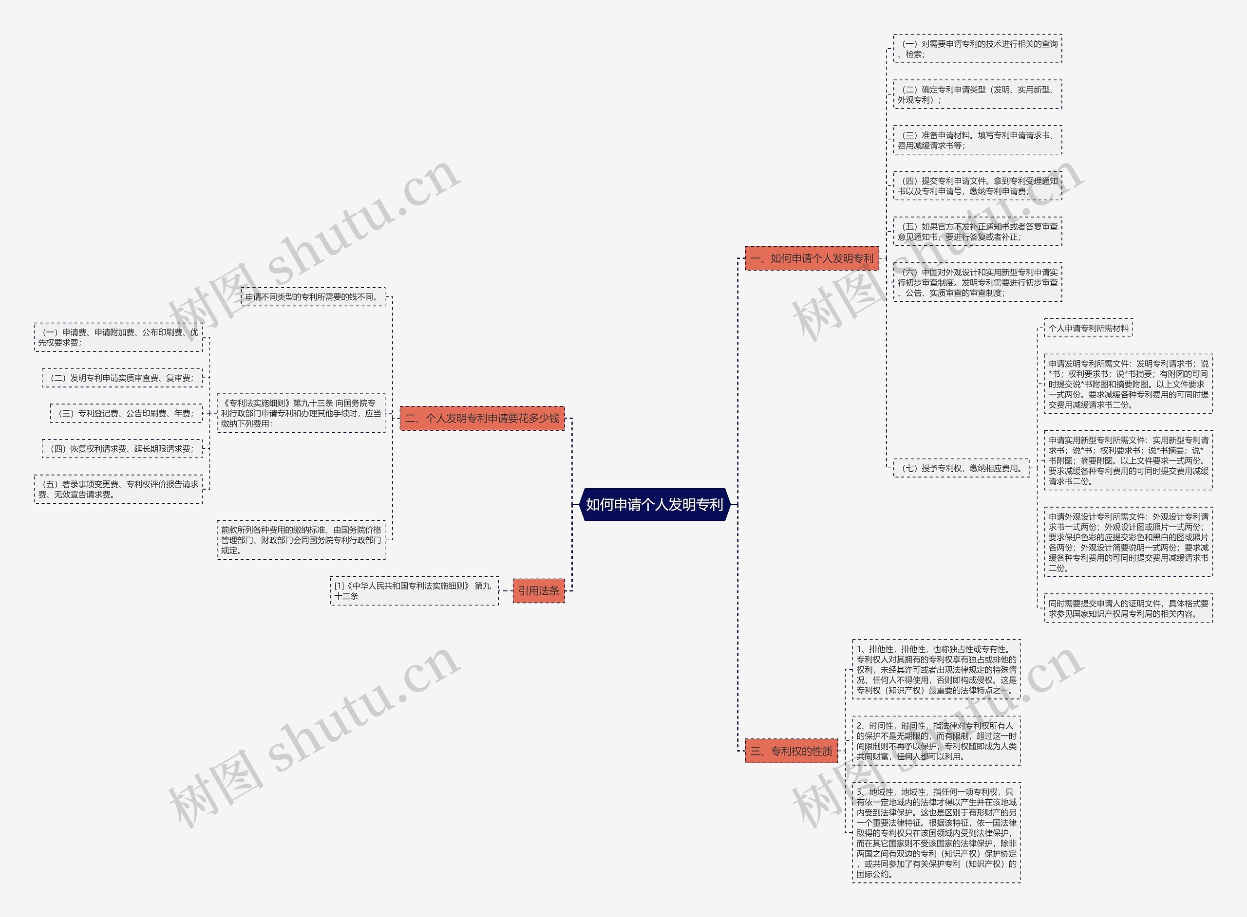 如何申请个人发明专利 如何申请个人发明专利