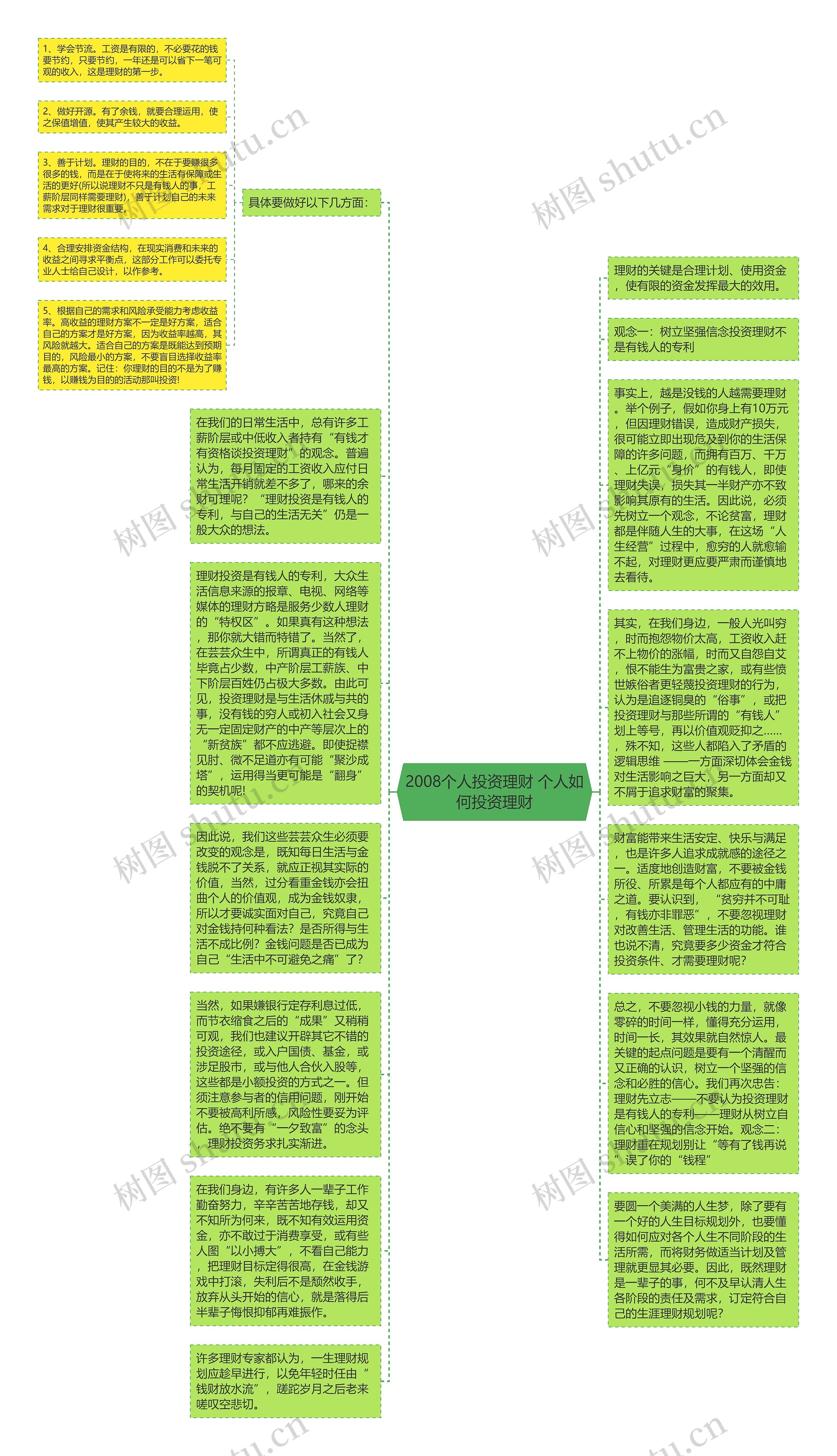 2008个人投资理财 个人如何投资理财