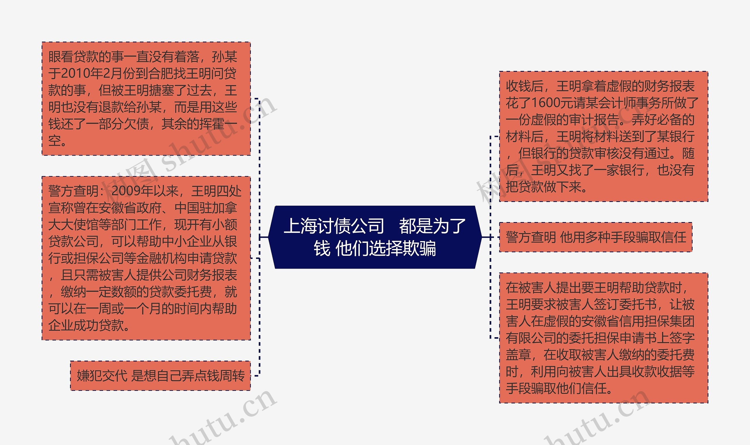 上海讨债公司   都是为了钱 他们选择欺骗